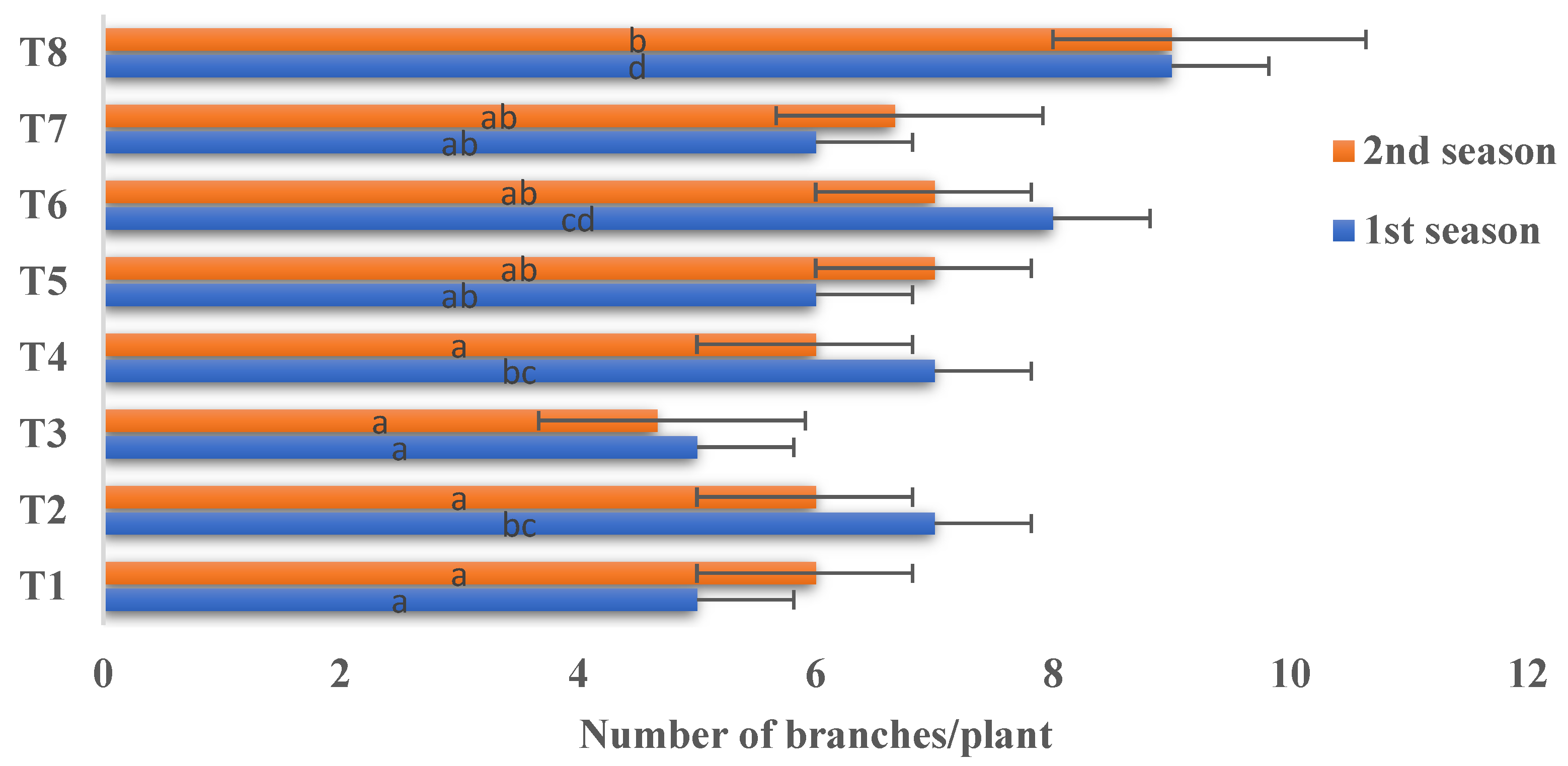 Sustainability 16 05167 g002