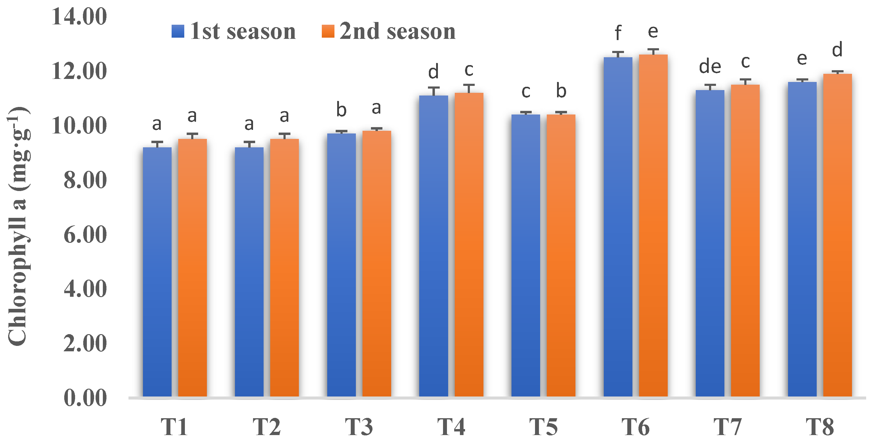 Sustainability 16 05167 g005a