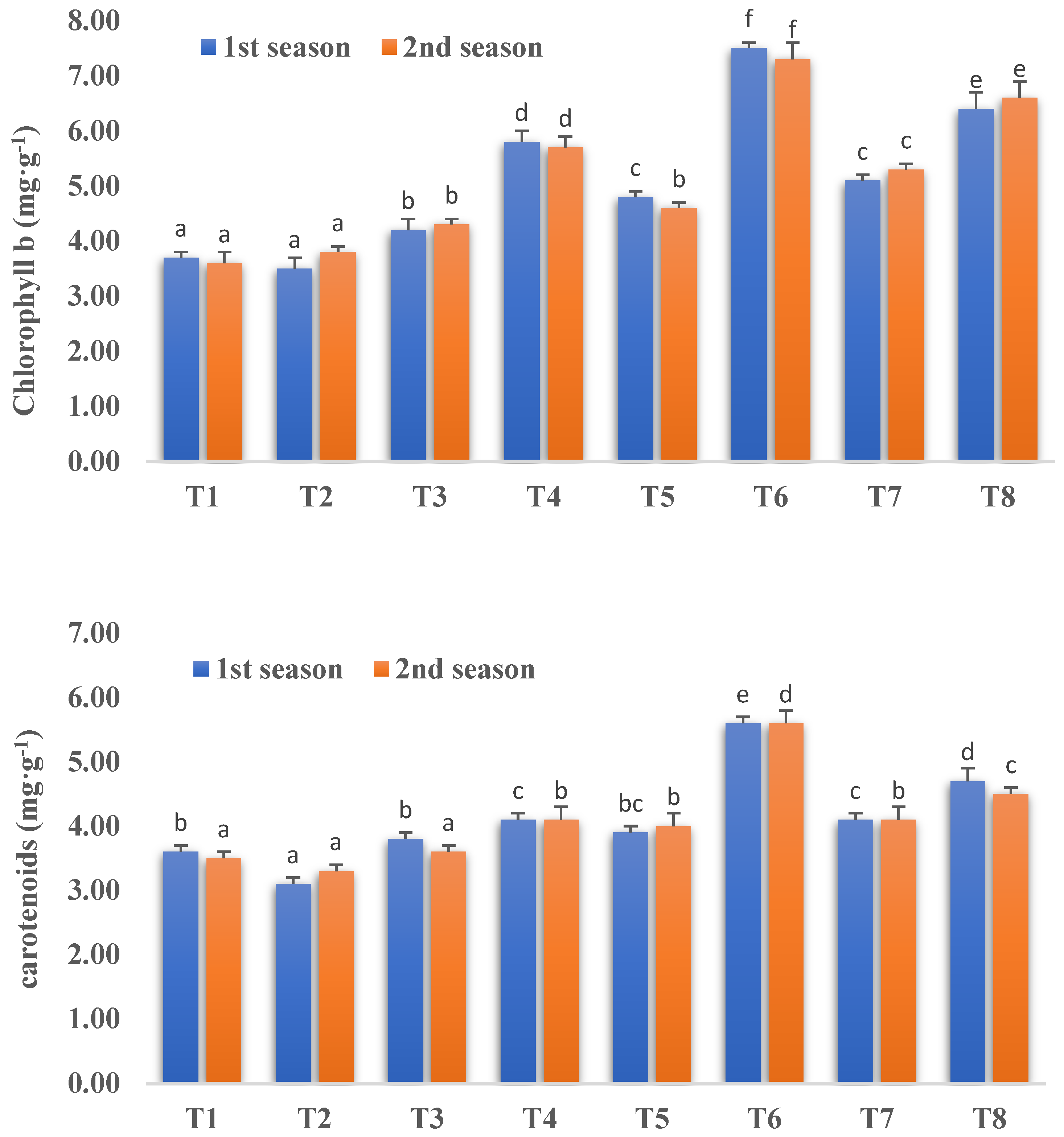 Sustainability 16 05167 g005b