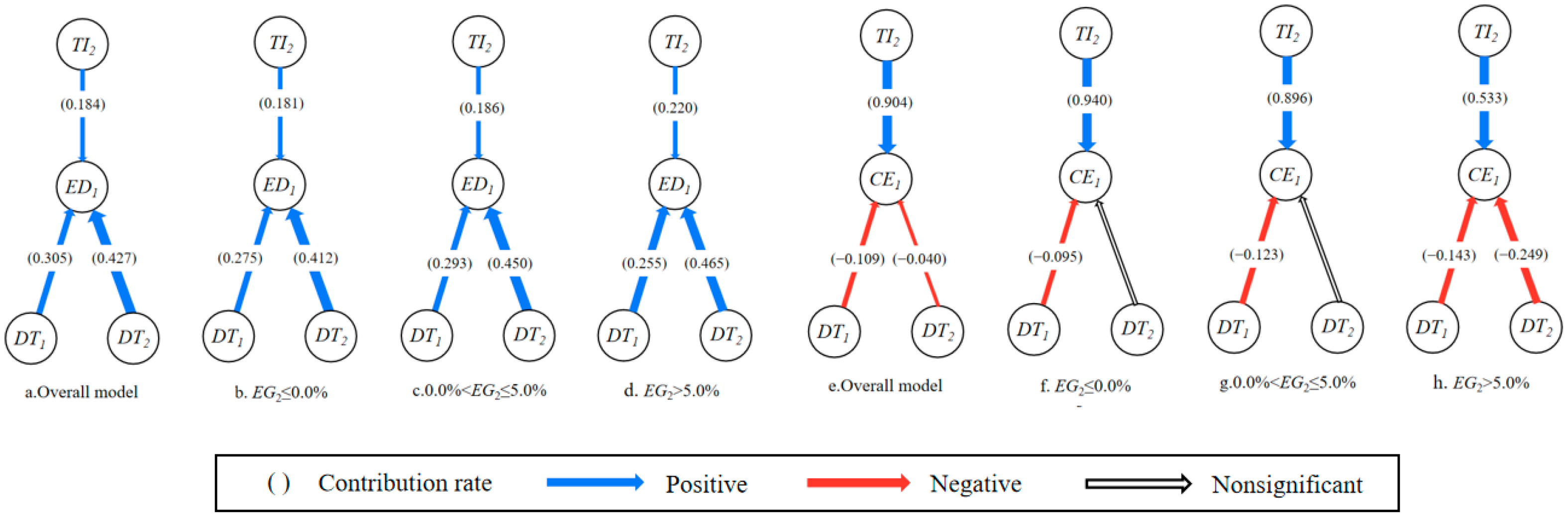 Sustainability 16 05168 g002