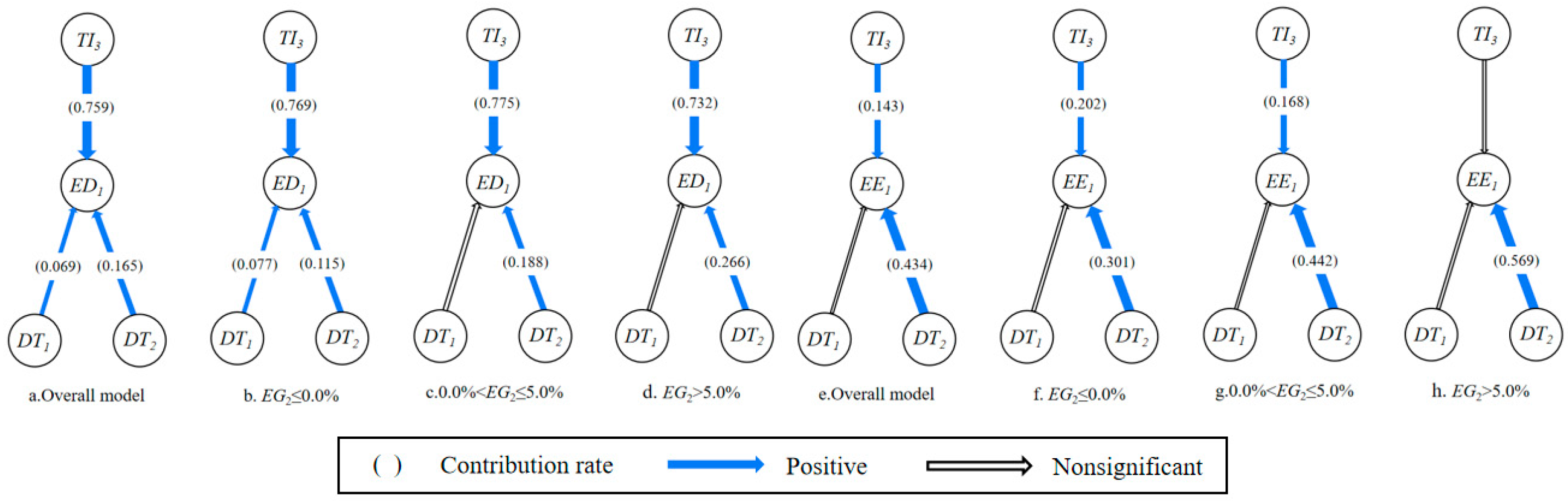 Sustainability 16 05168 g004