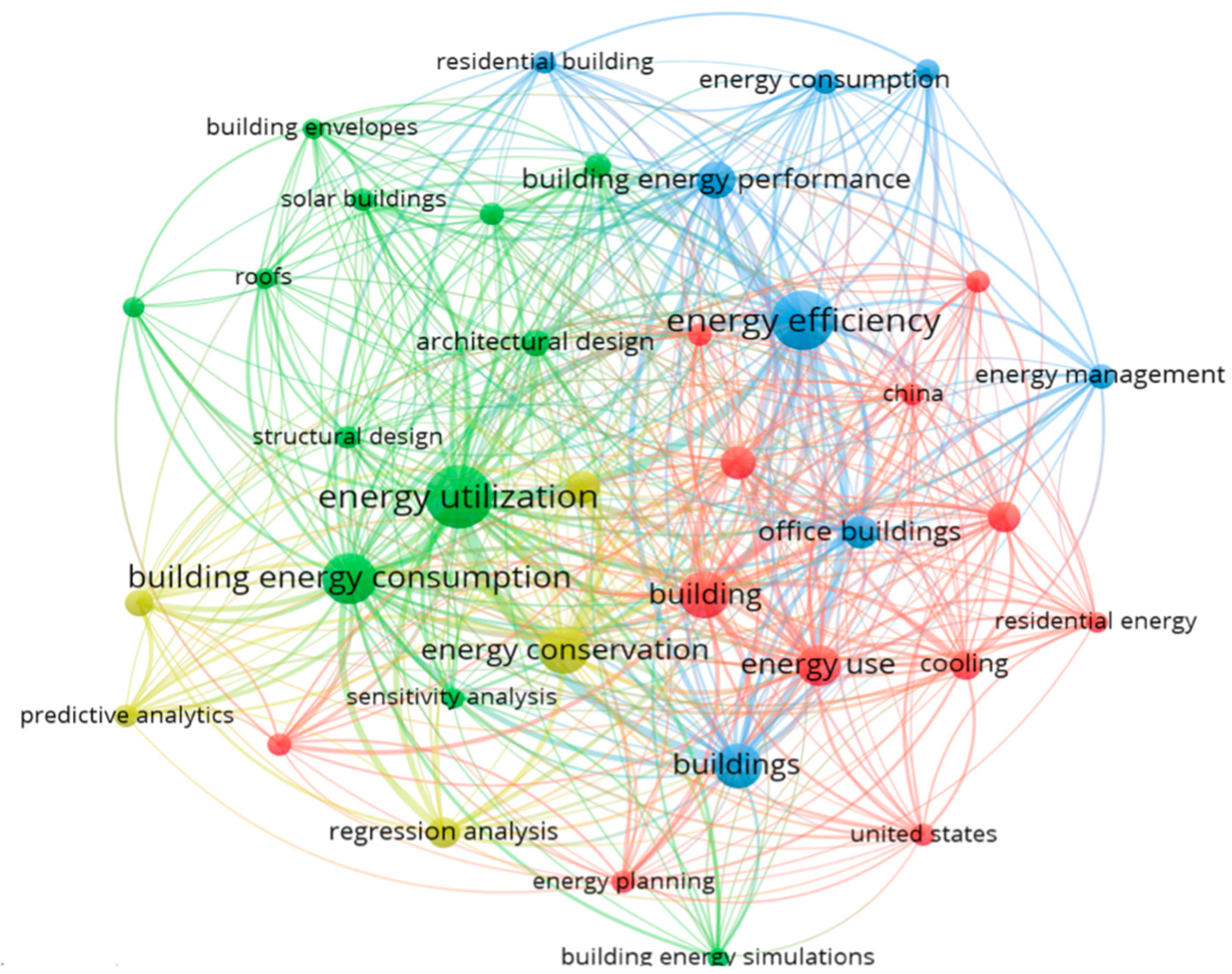 Sustainability 16 05170 g004