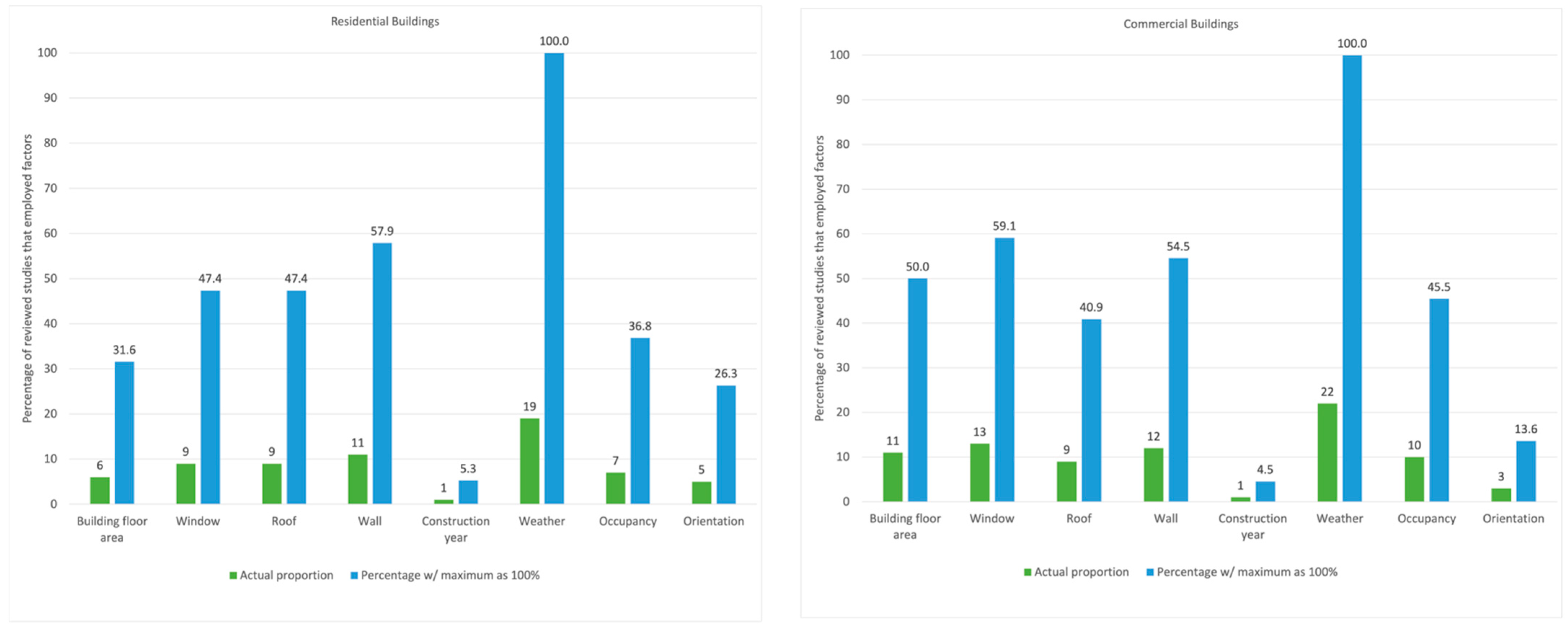 Sustainability 16 05170 g008