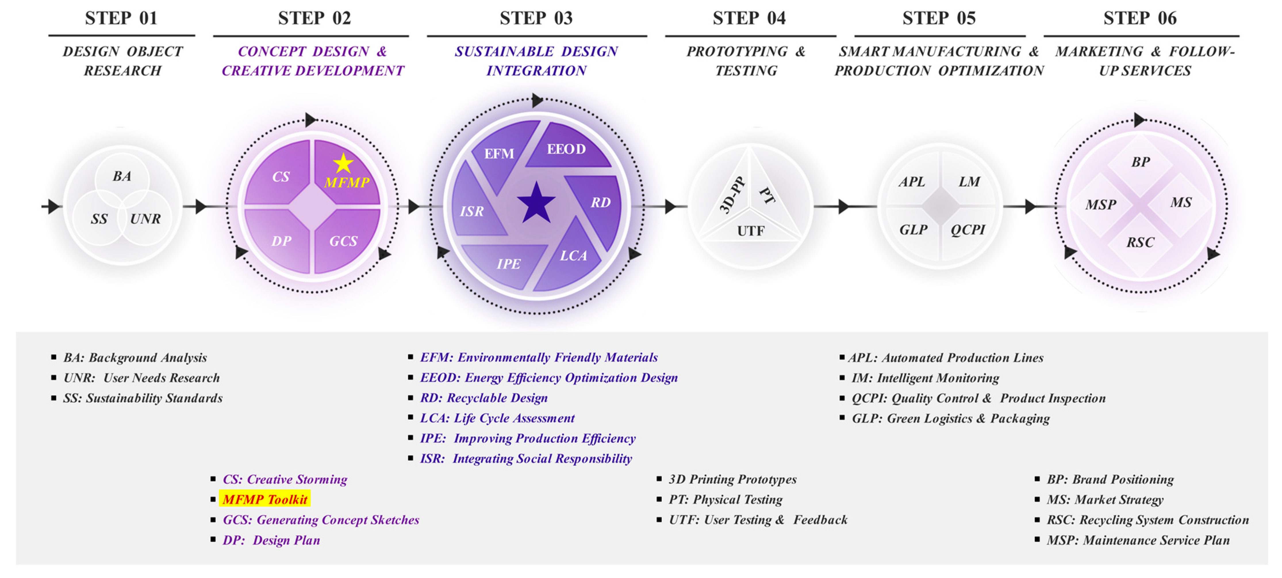 Sustainability 16 05173 g007