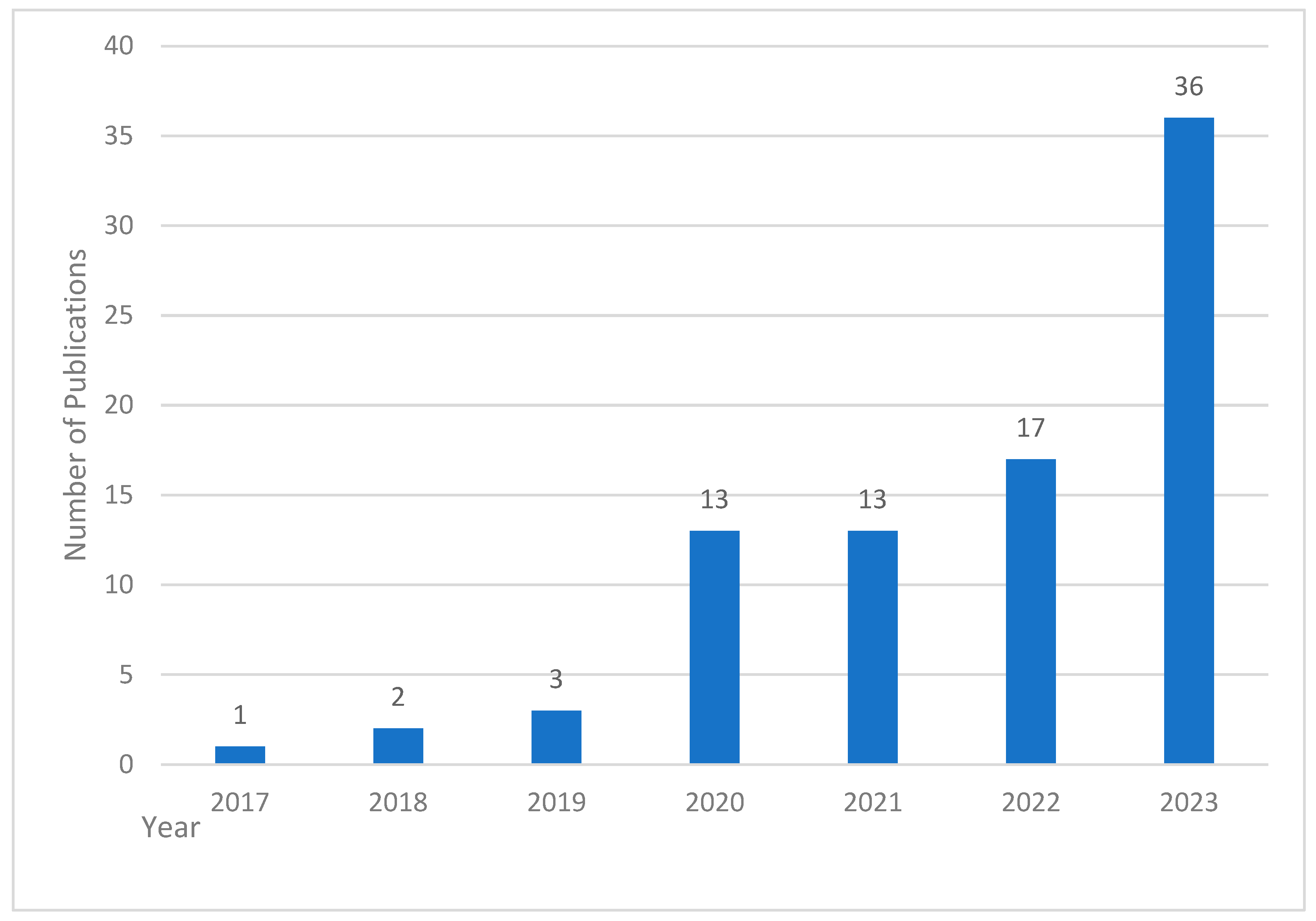 Sustainability 16 05174 g003