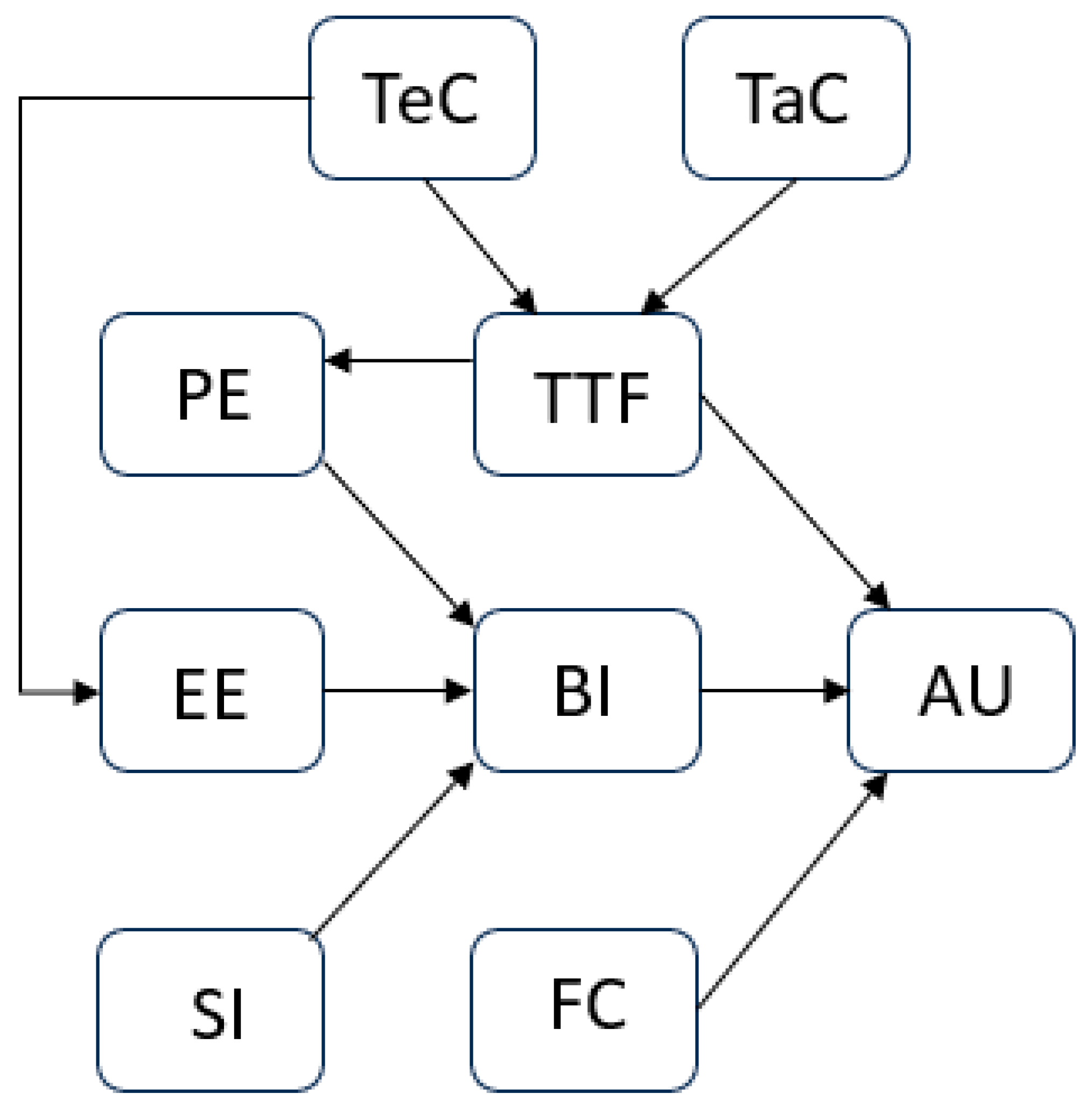 Sustainability 16 05174 g005
