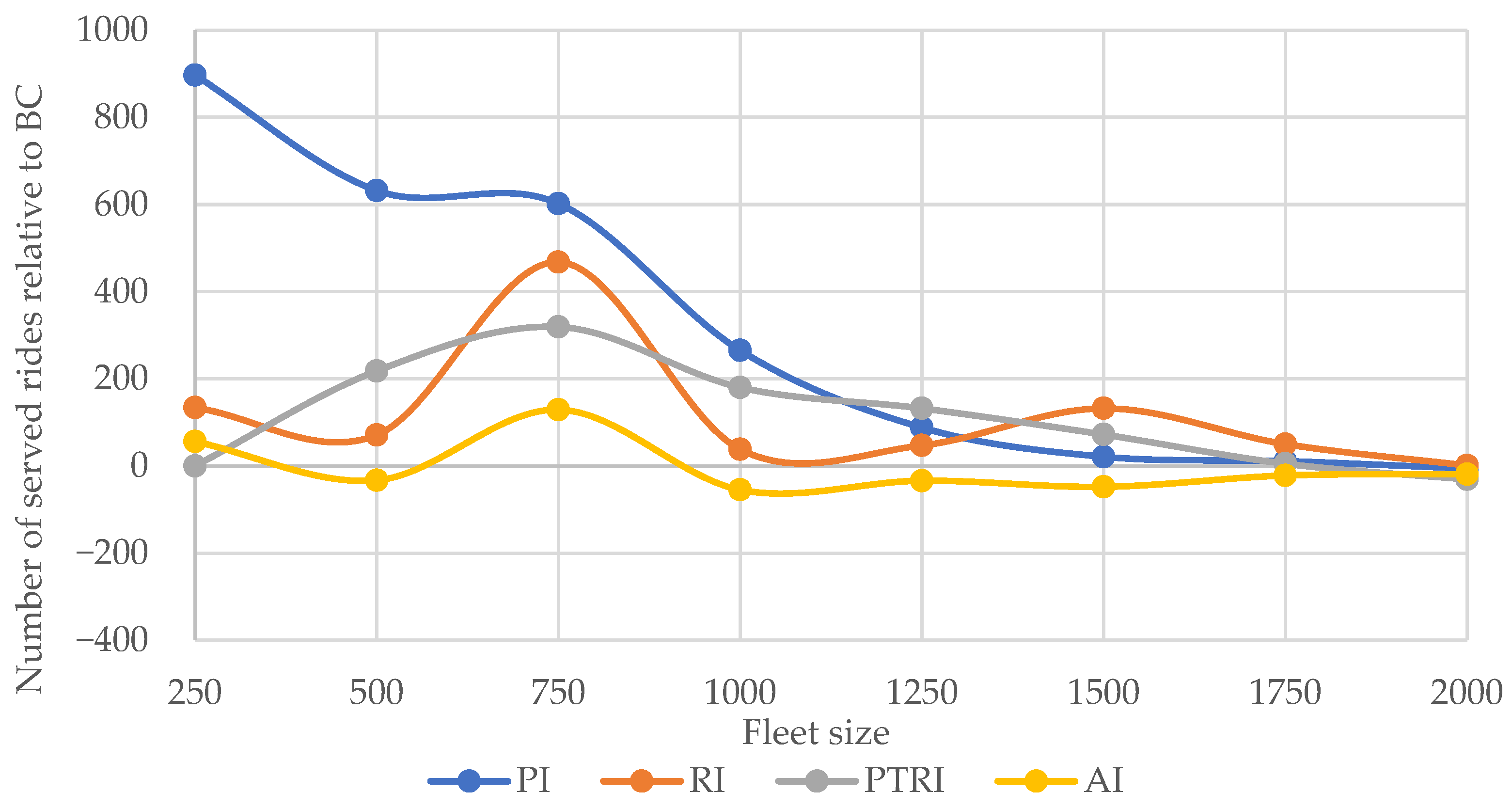 Sustainability 16 05175 g007