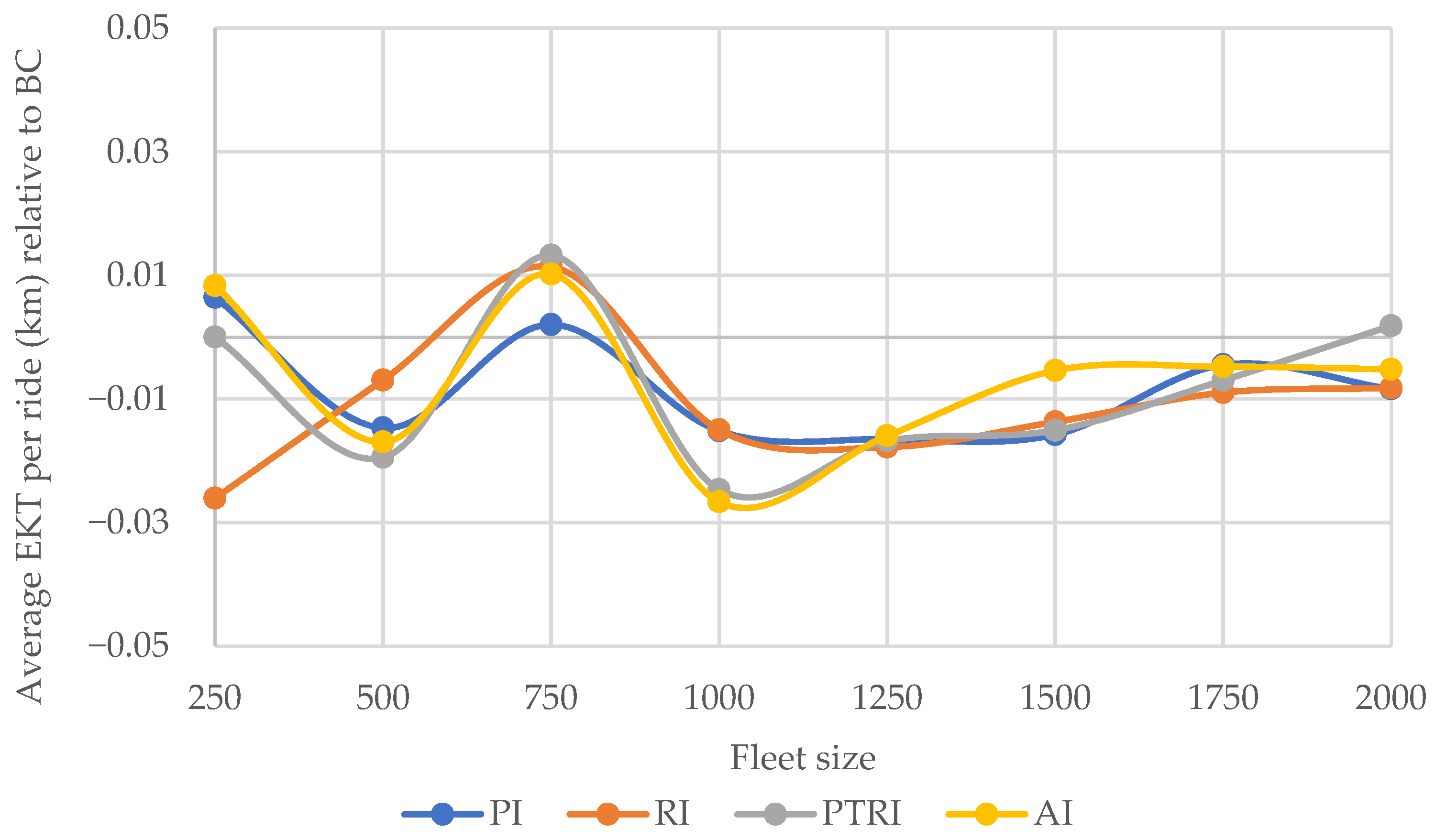Sustainability 16 05175 g012