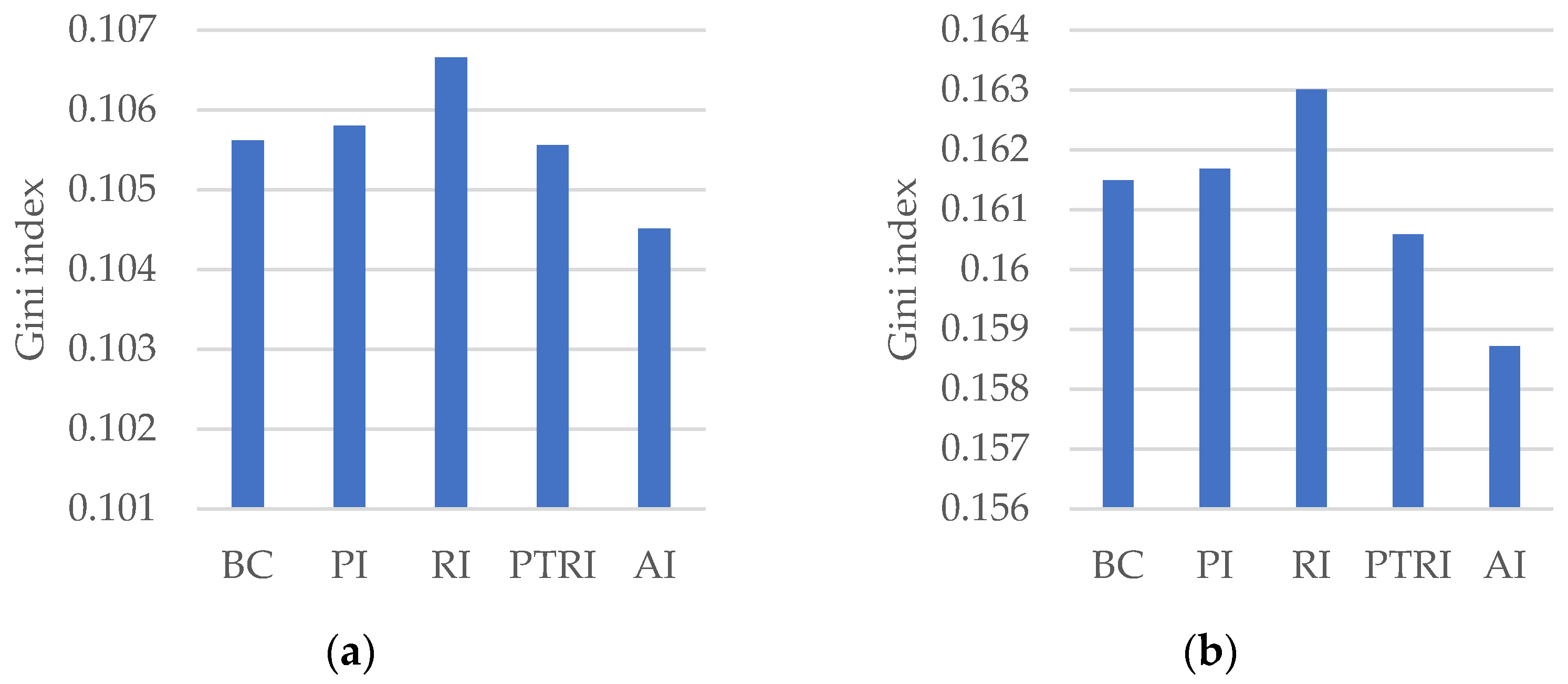 Sustainability 16 05175 g013