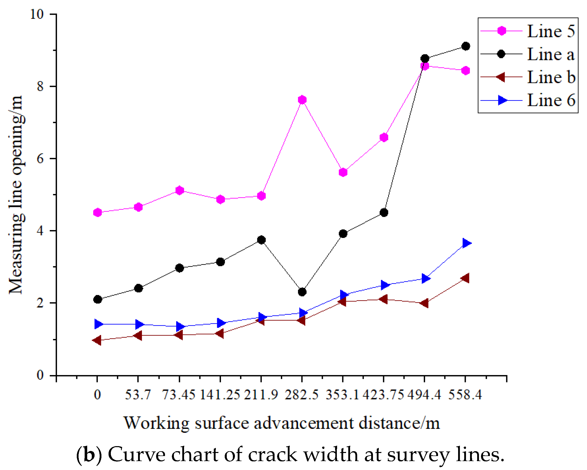 Sustainability 16 05177 g010b