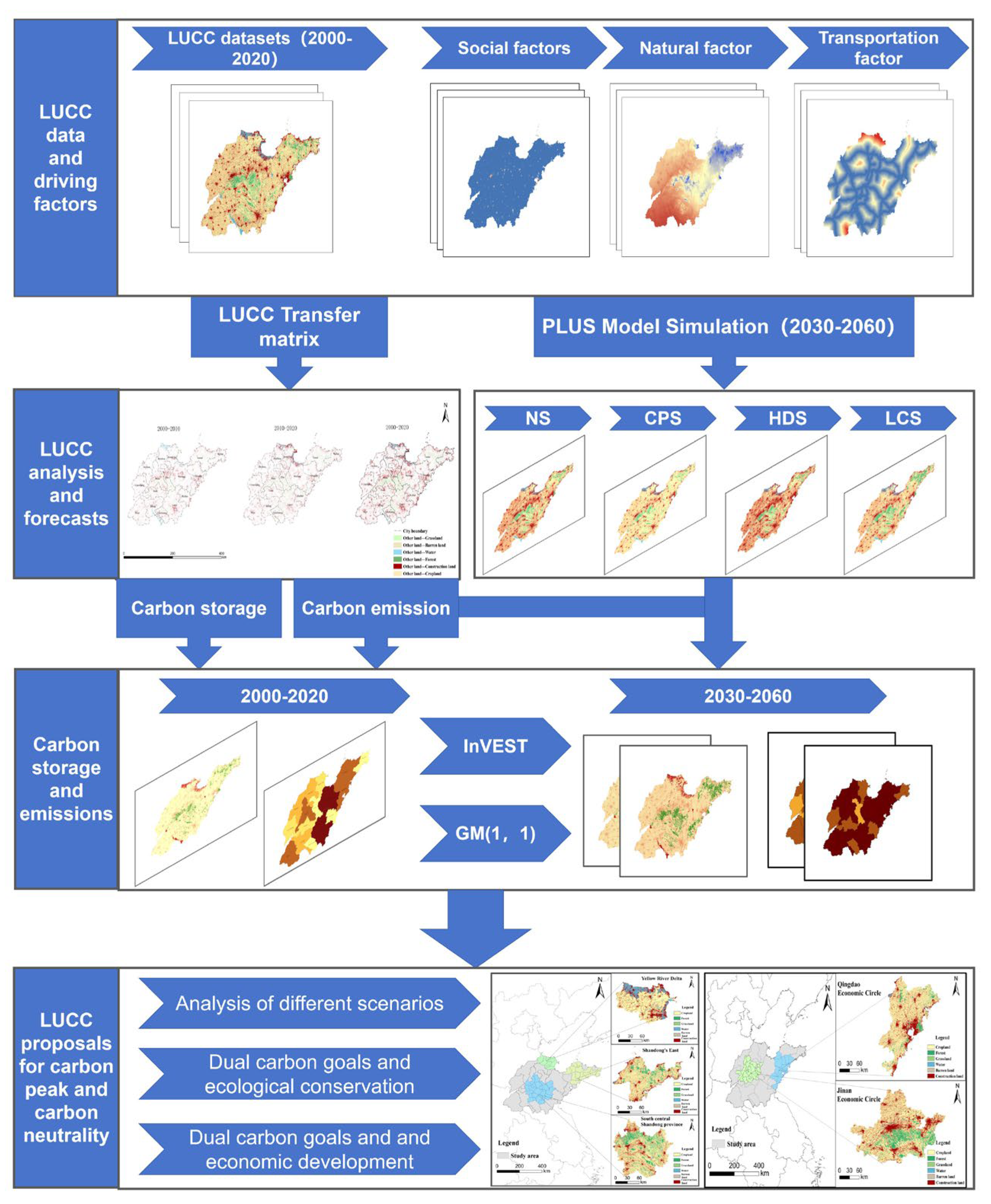 Sustainability 16 05180 g002