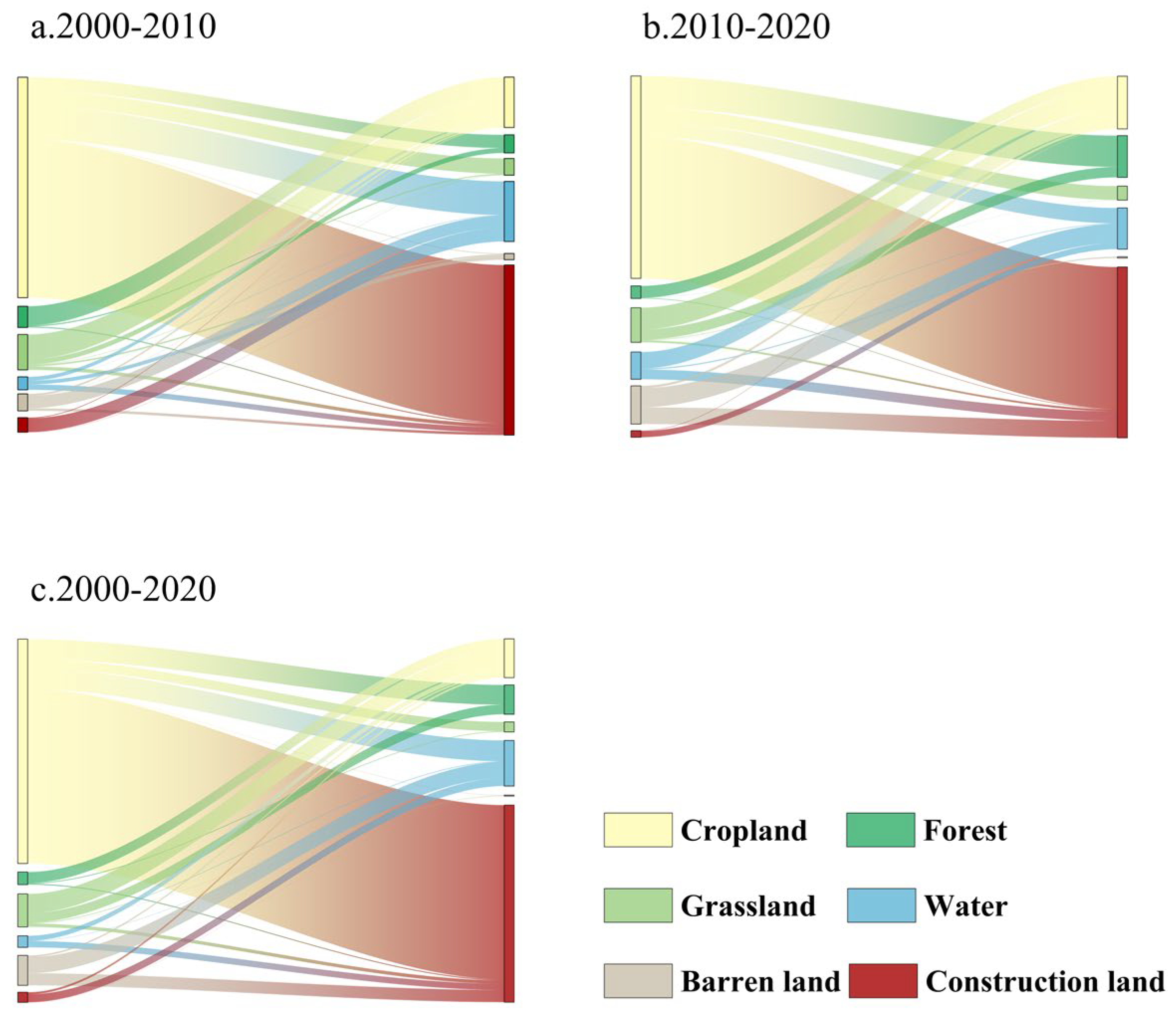 Sustainability 16 05180 g004
