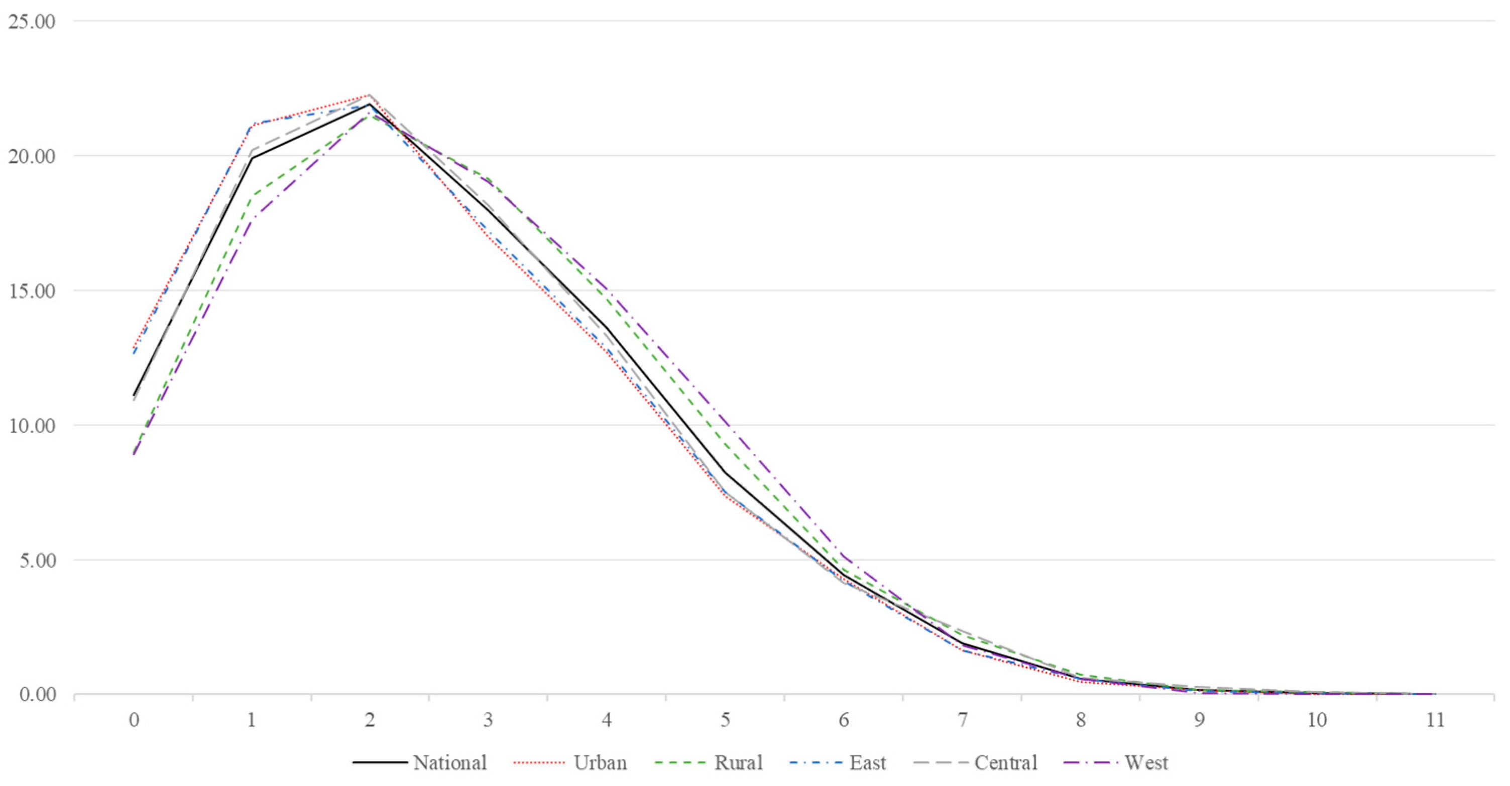 Sustainability 16 05181 g003