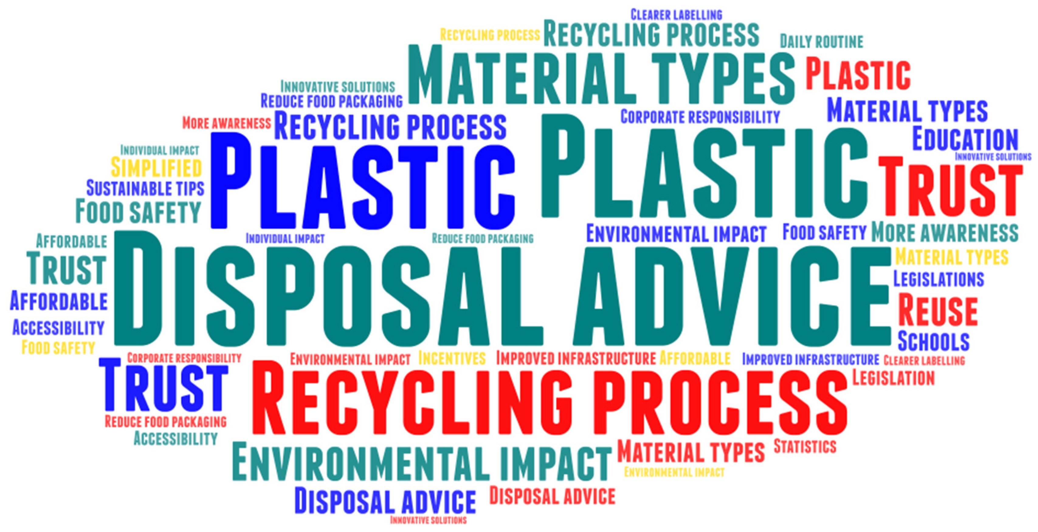 Sustainability 16 05185 g003