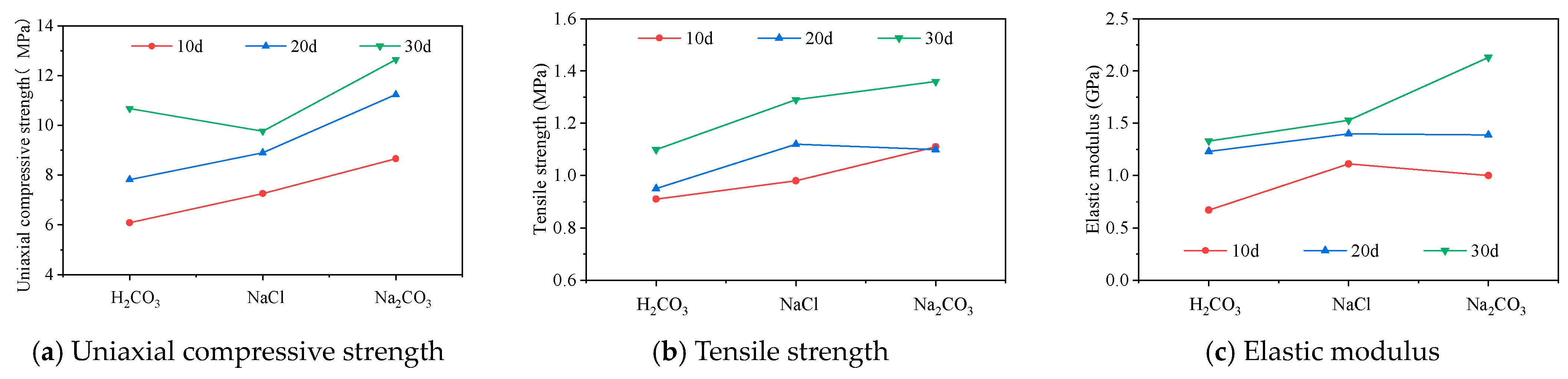 Sustainability 16 05186 g015