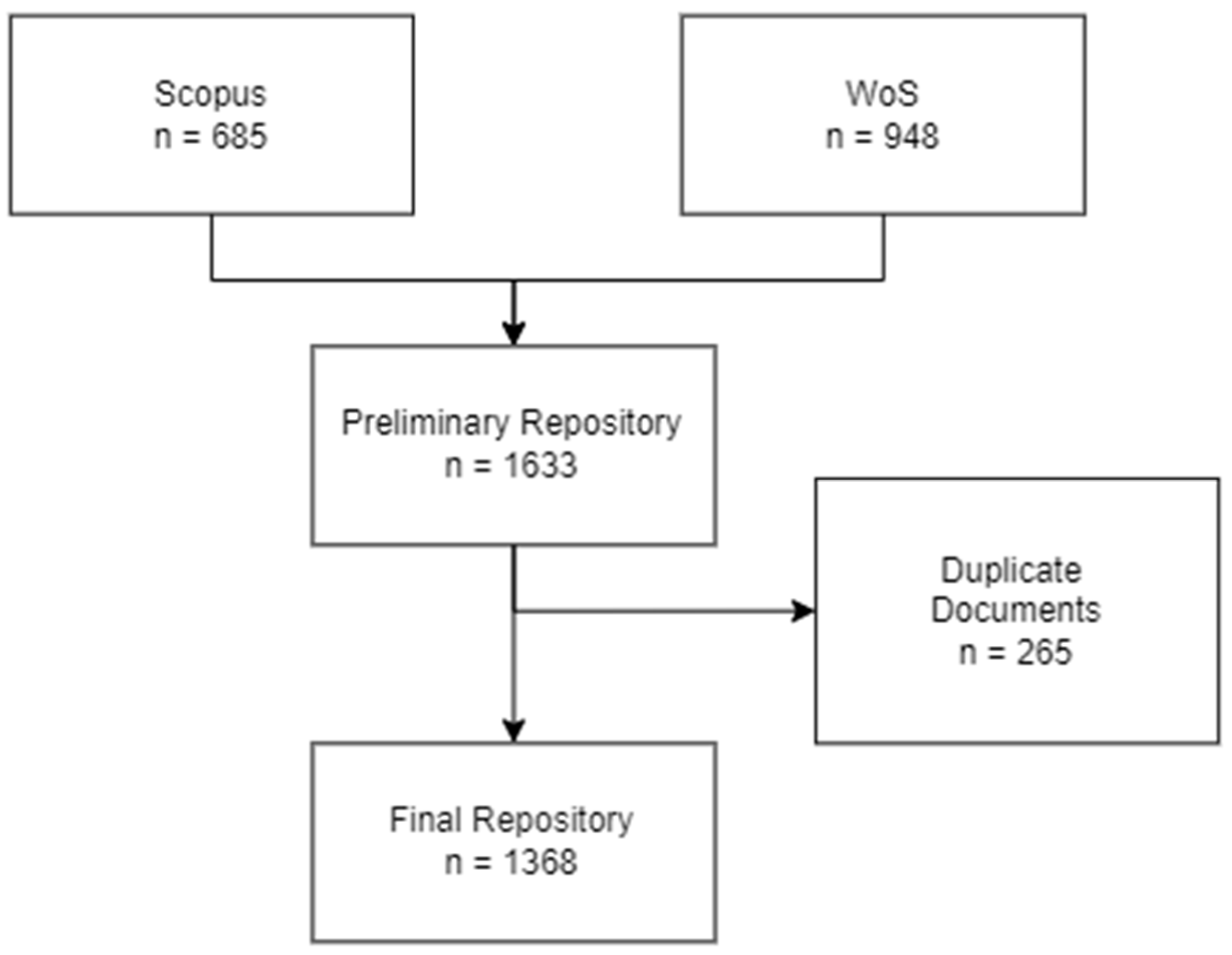 Sustainability 16 05188 g002