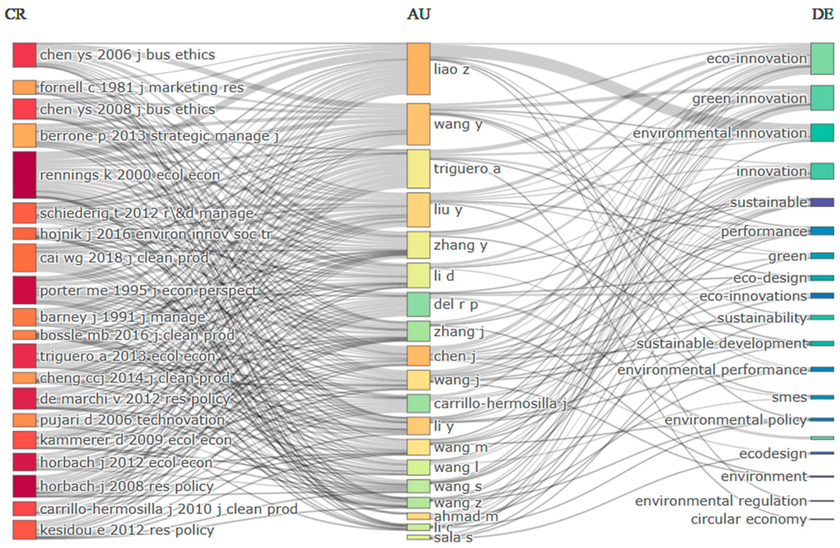 Sustainability 16 05188 g006