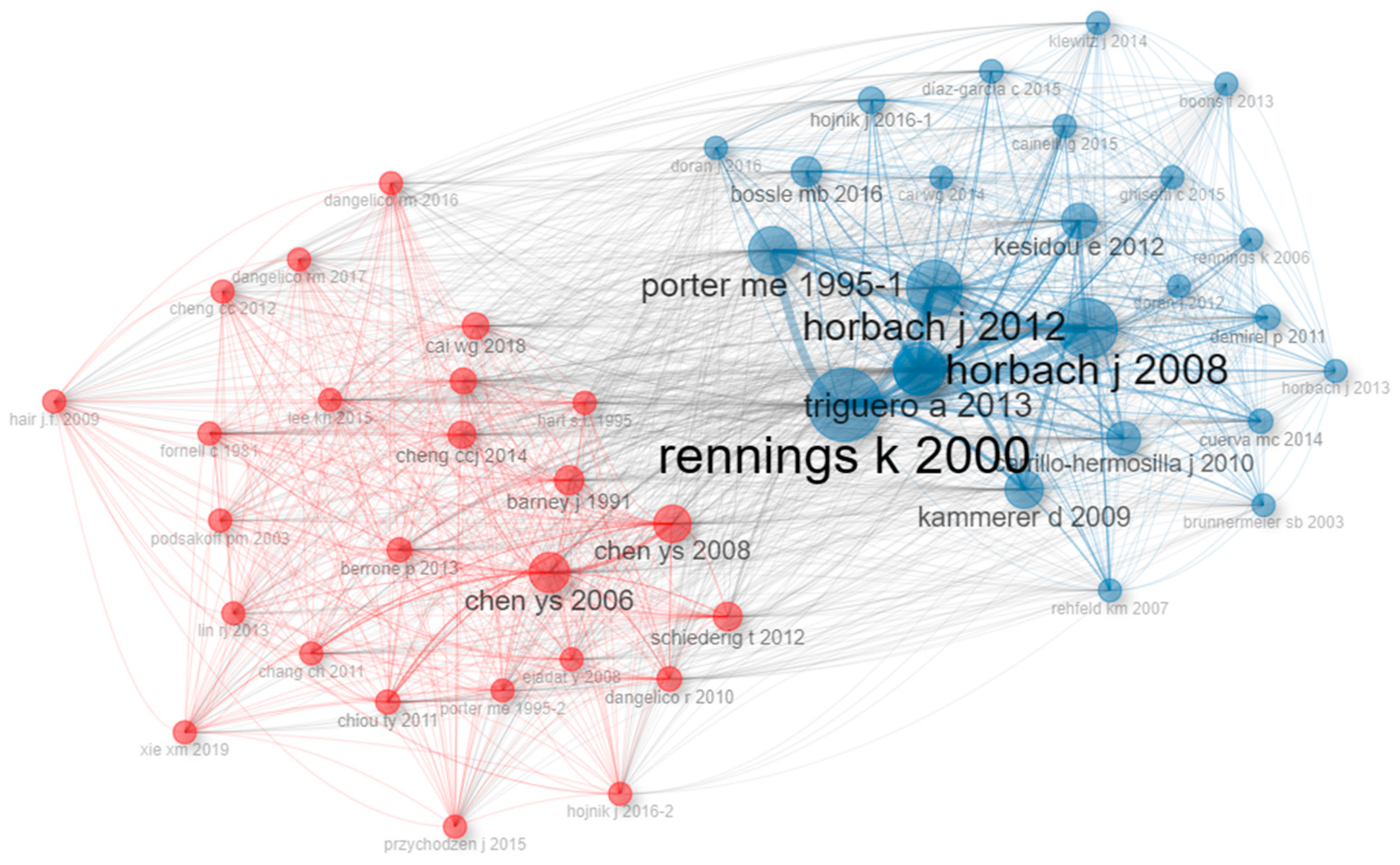 Sustainability 16 05188 g008
