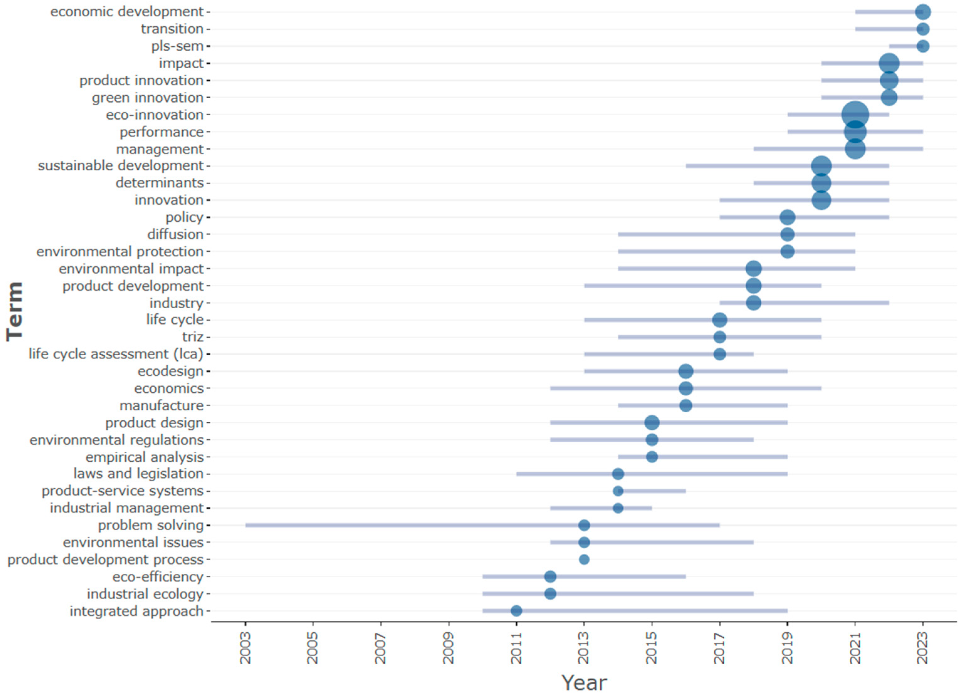 Sustainability 16 05188 g009