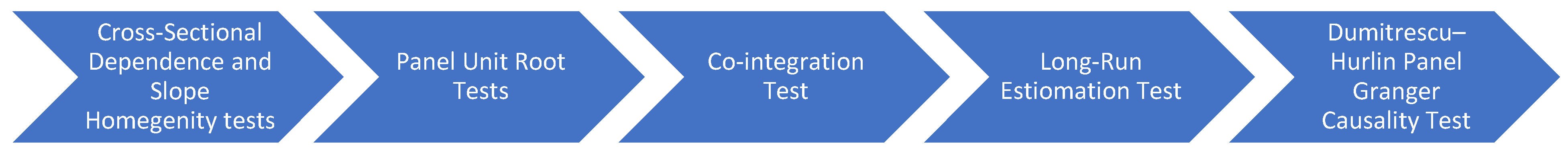 Sustainability 16 05192 g002