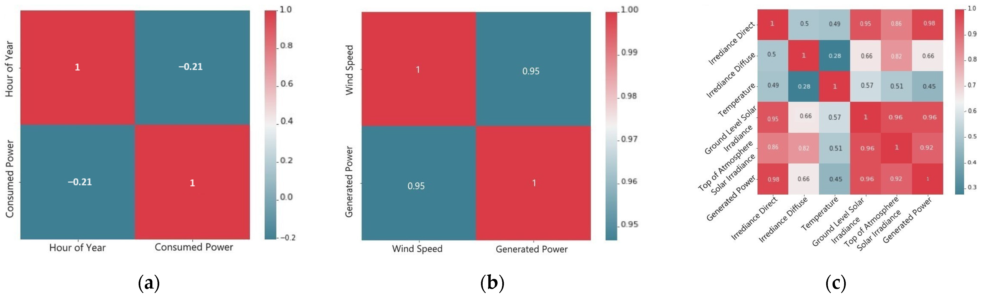 Sustainability 16 05193 g002