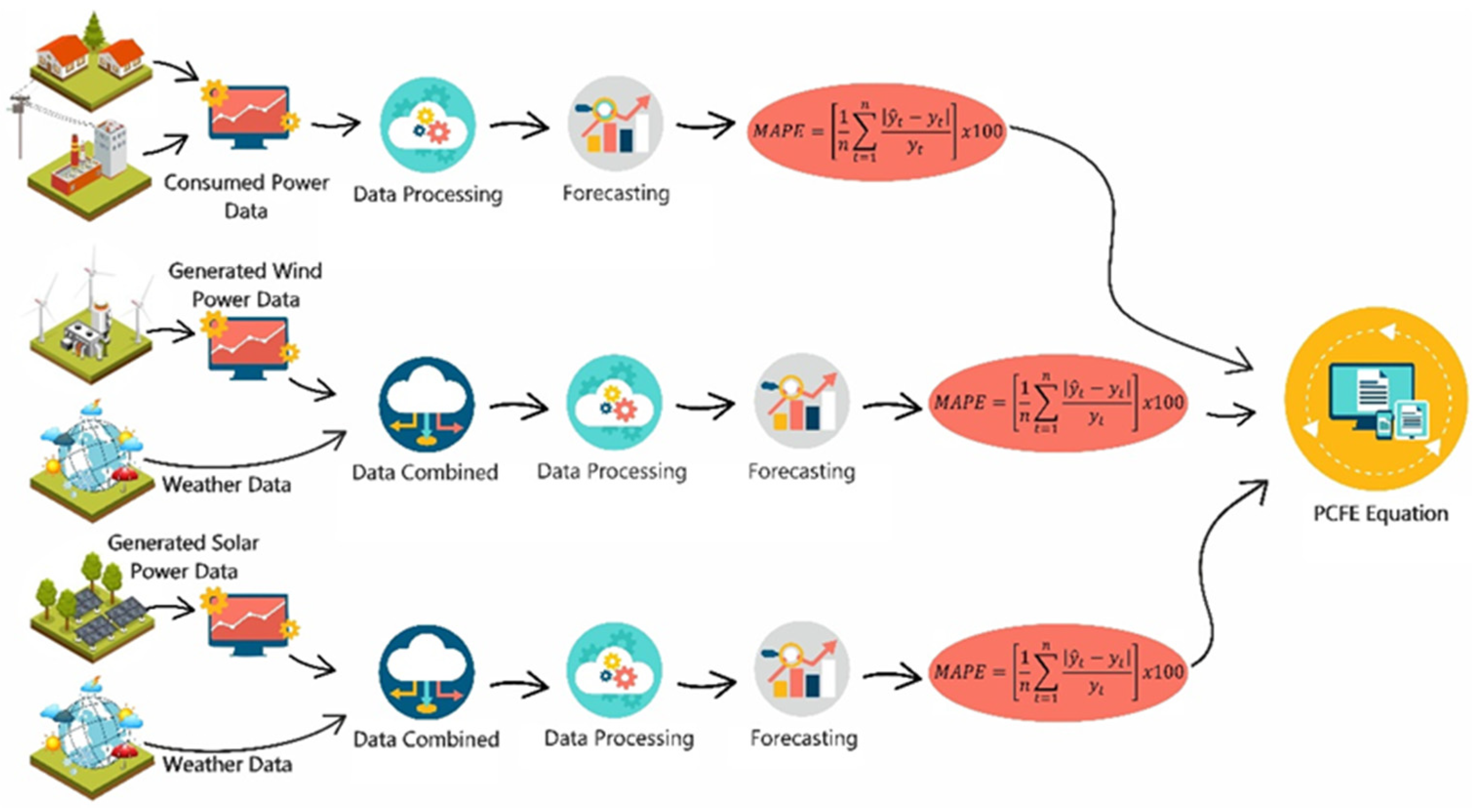 Sustainability 16 05193 g003
