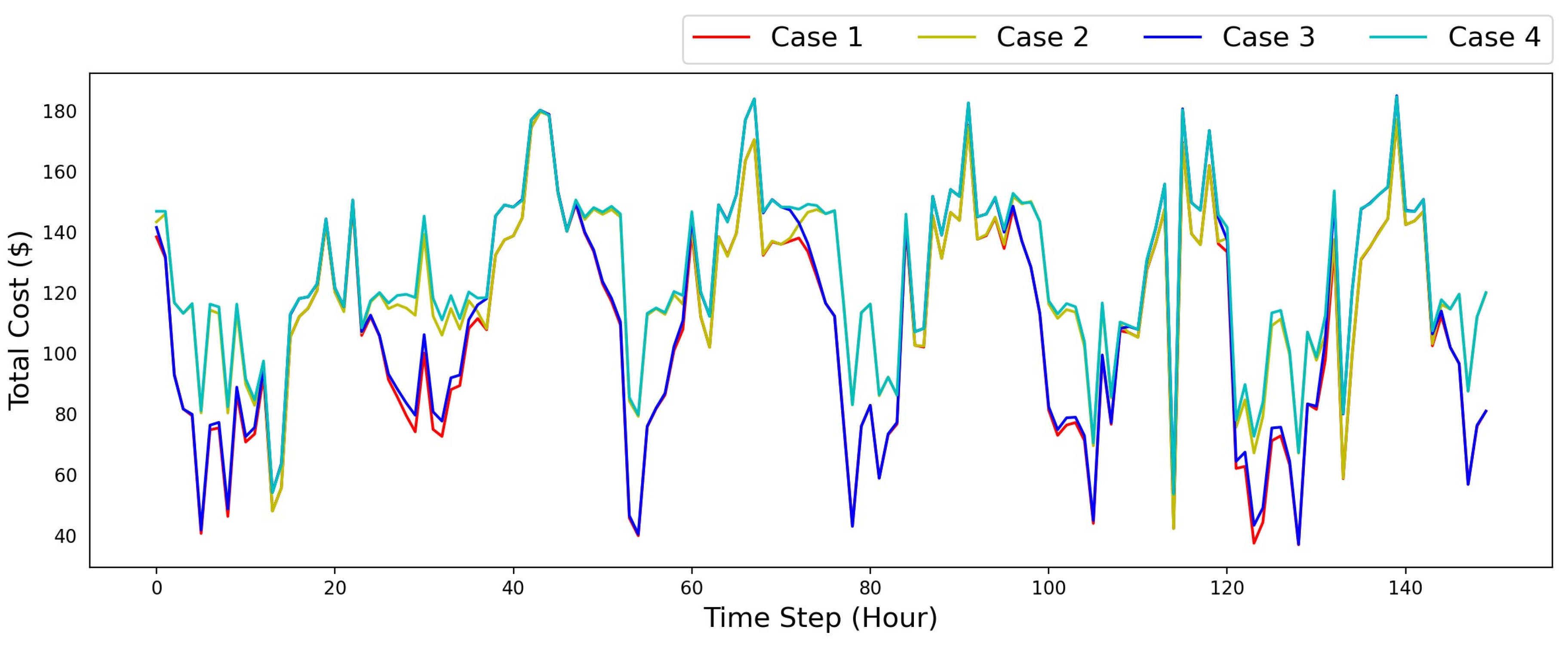 Sustainability 16 05193 g012