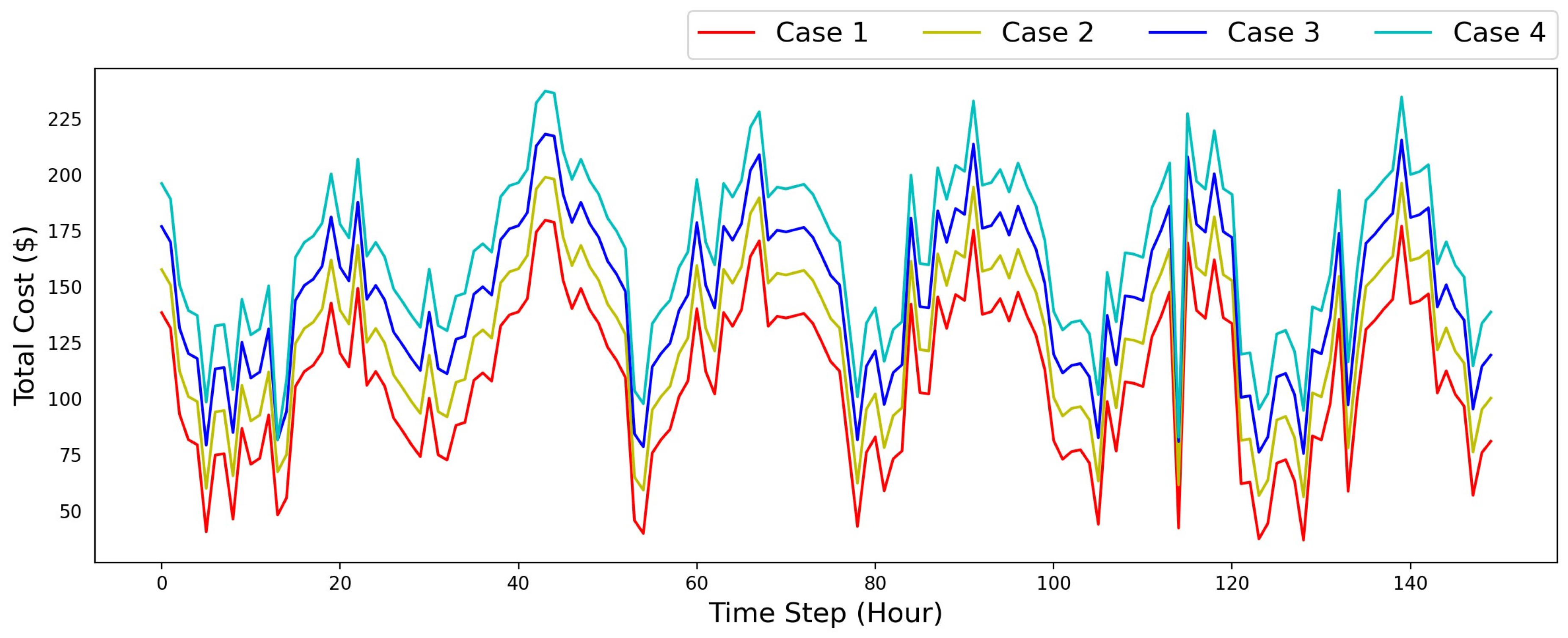 Sustainability 16 05193 g014