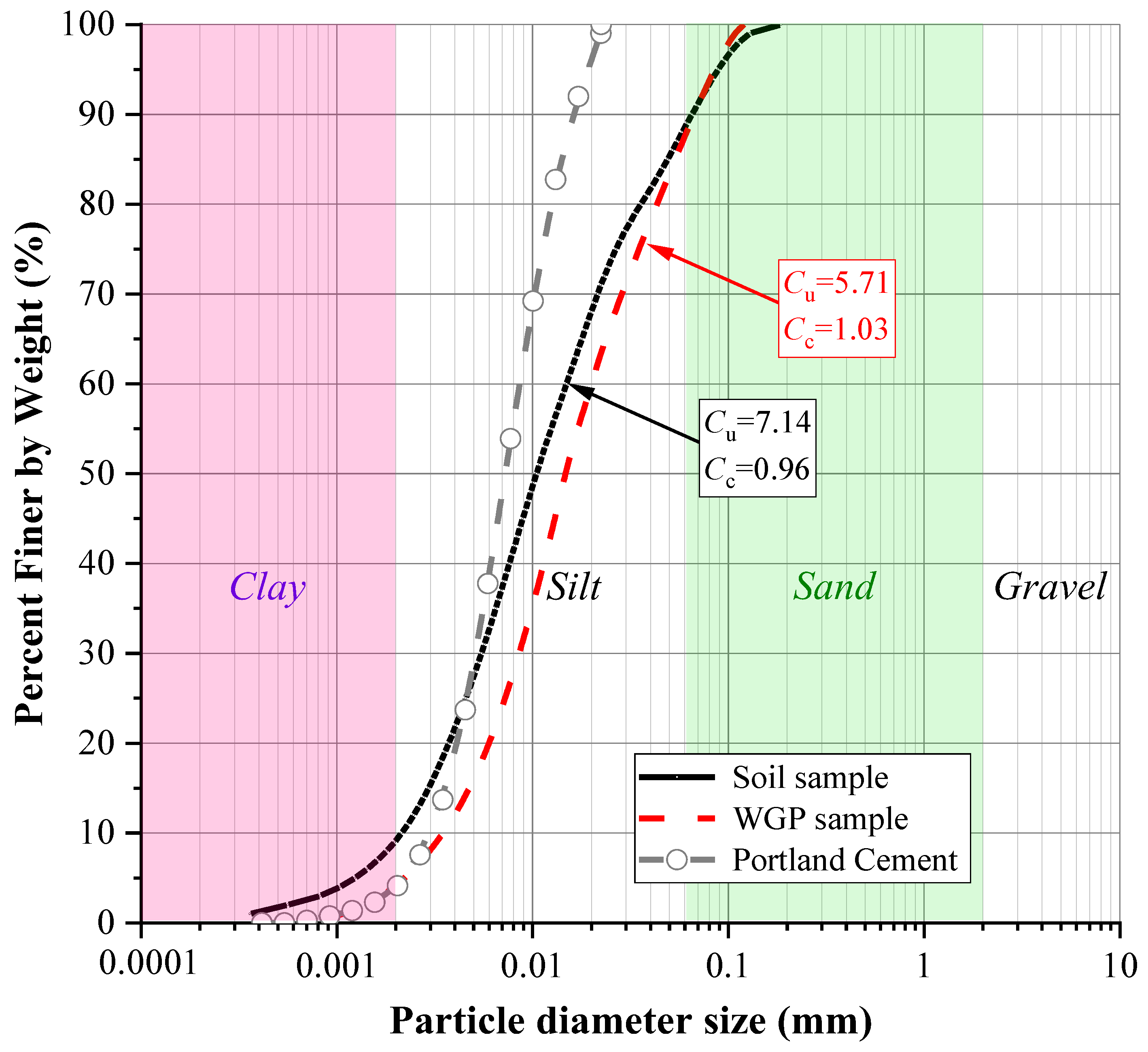 Sustainability 16 05195 g001