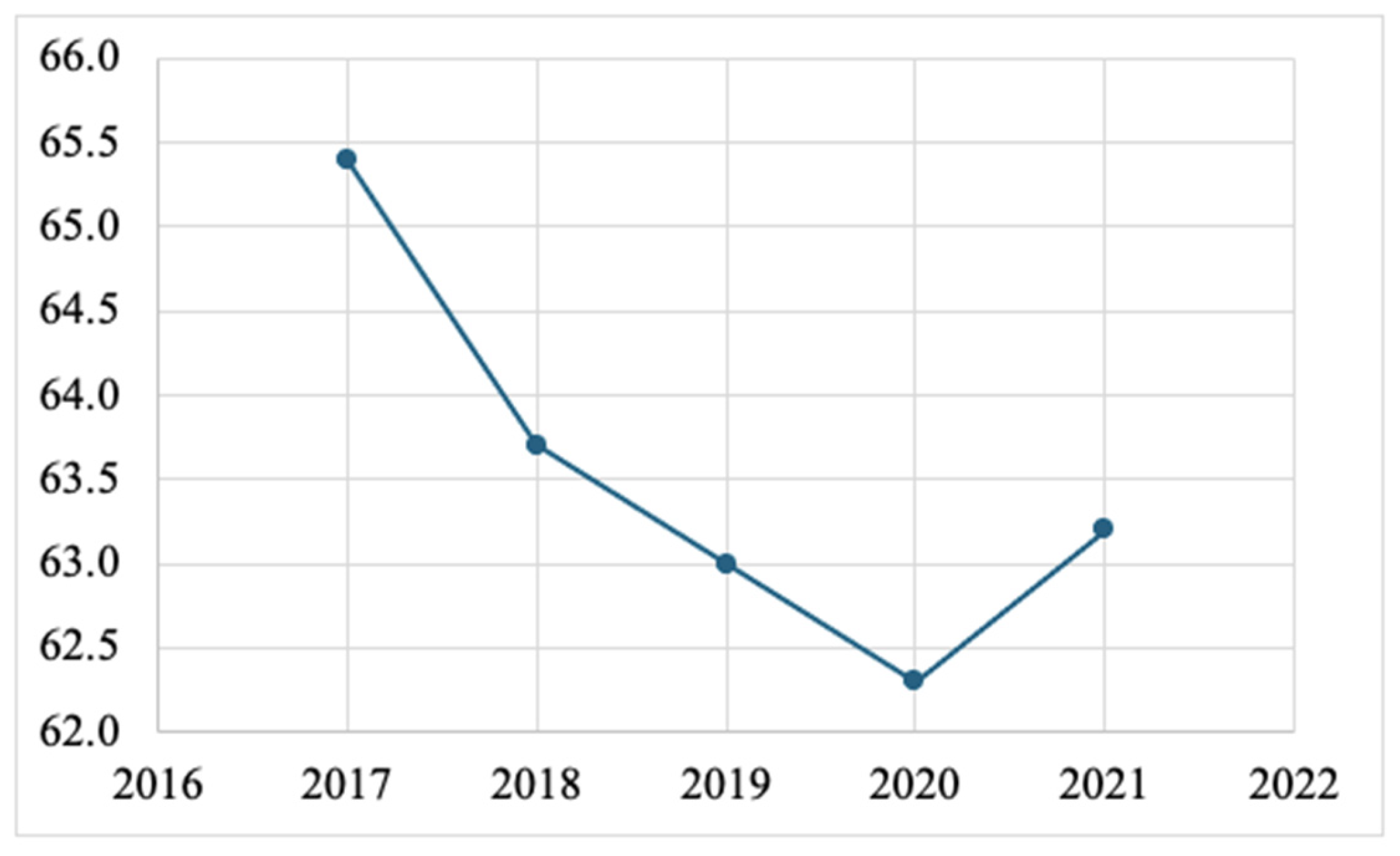 Sustainability 16 05197 g001