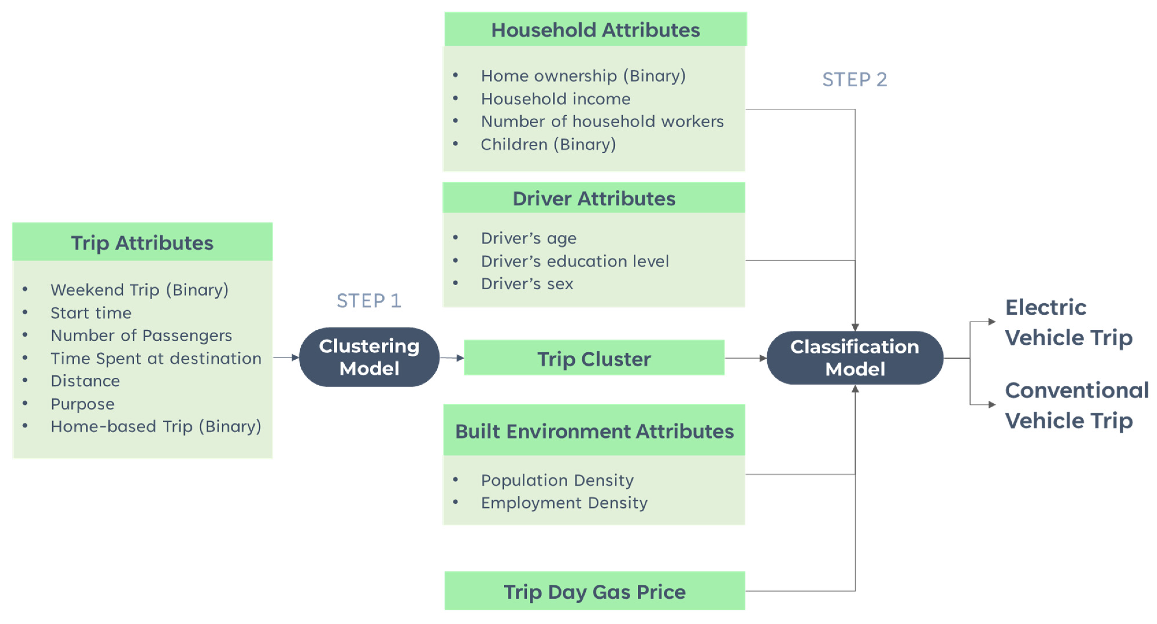 Sustainability 16 05200 g002