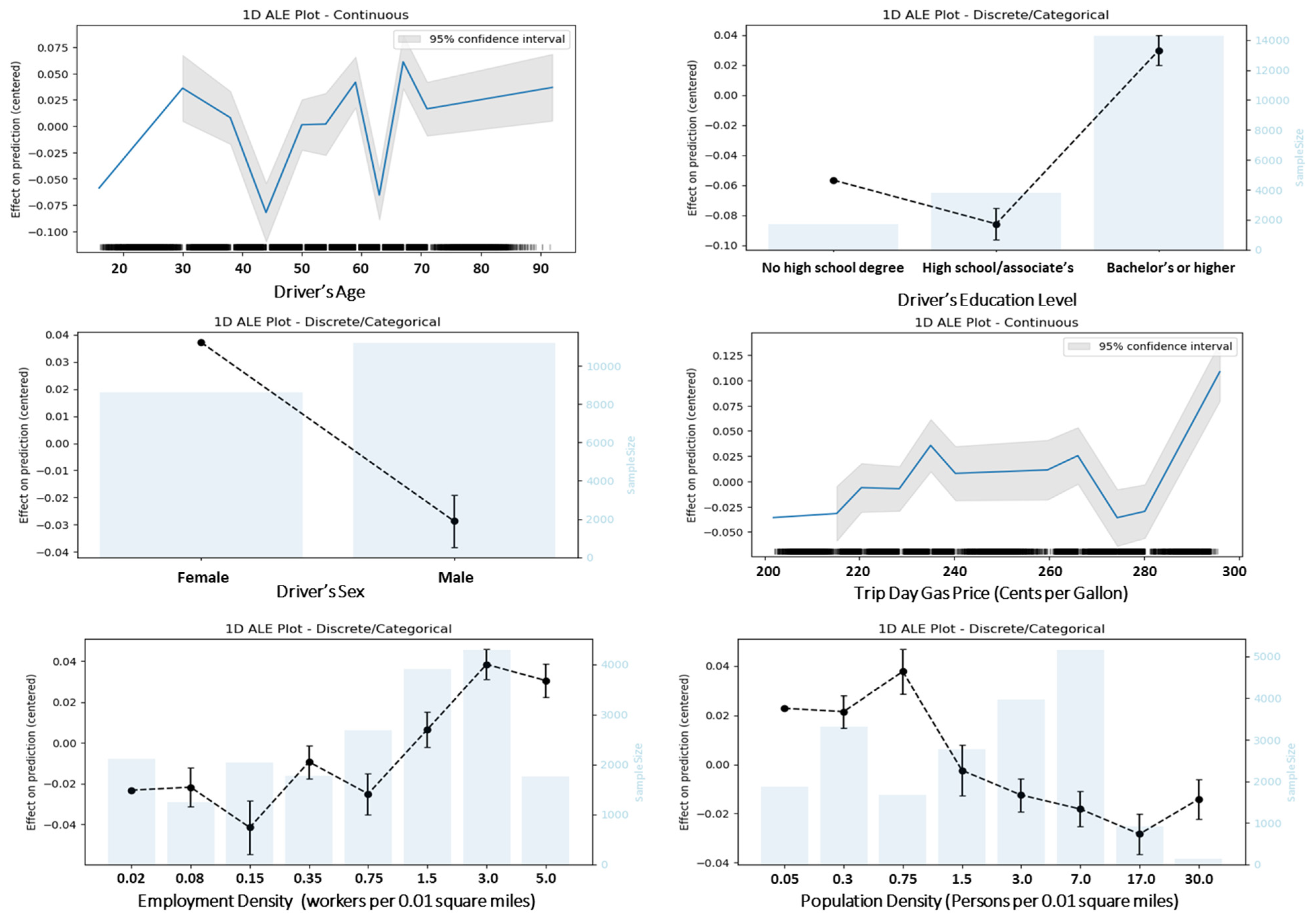 Sustainability 16 05200 g006