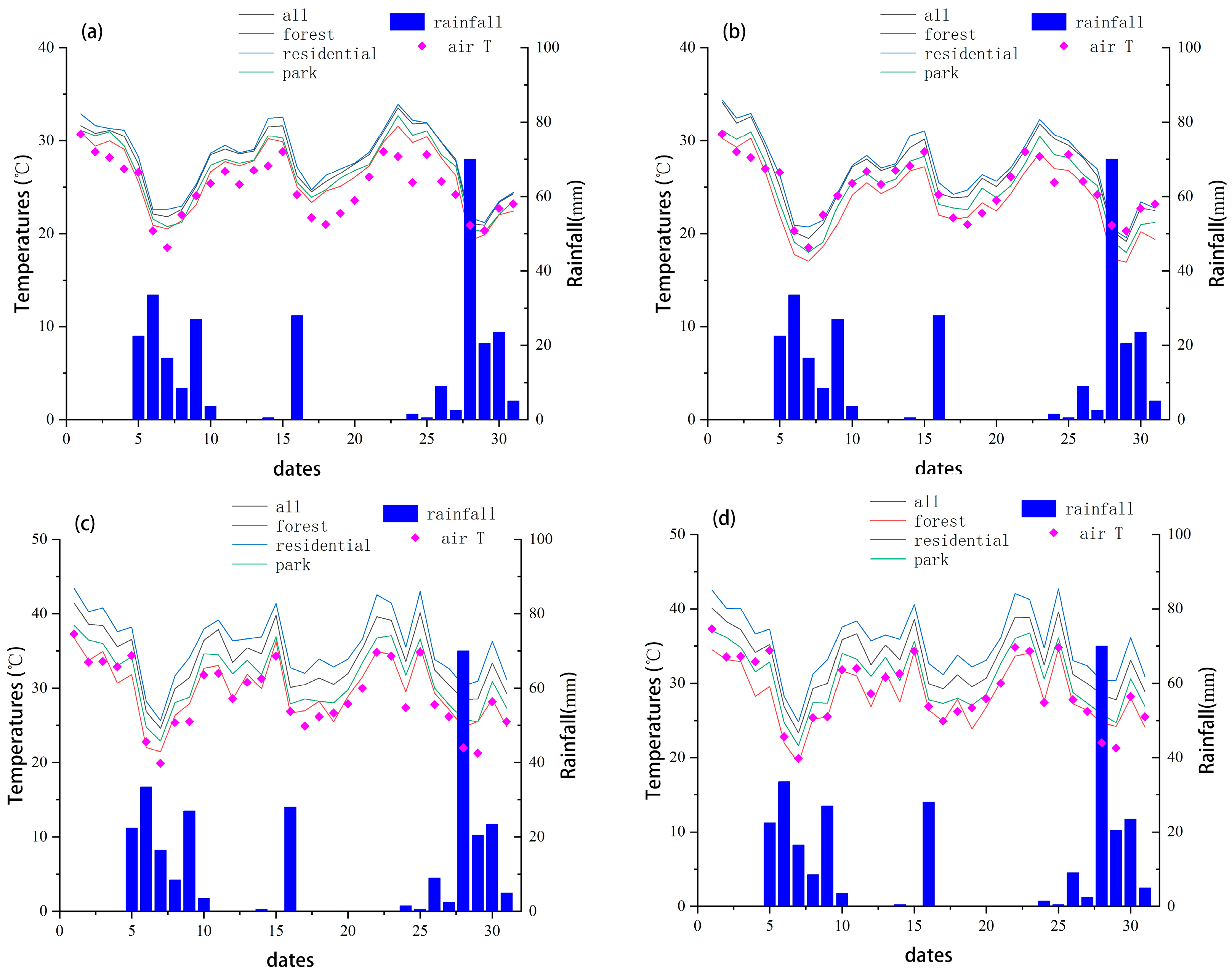 Sustainability 16 05201 g010