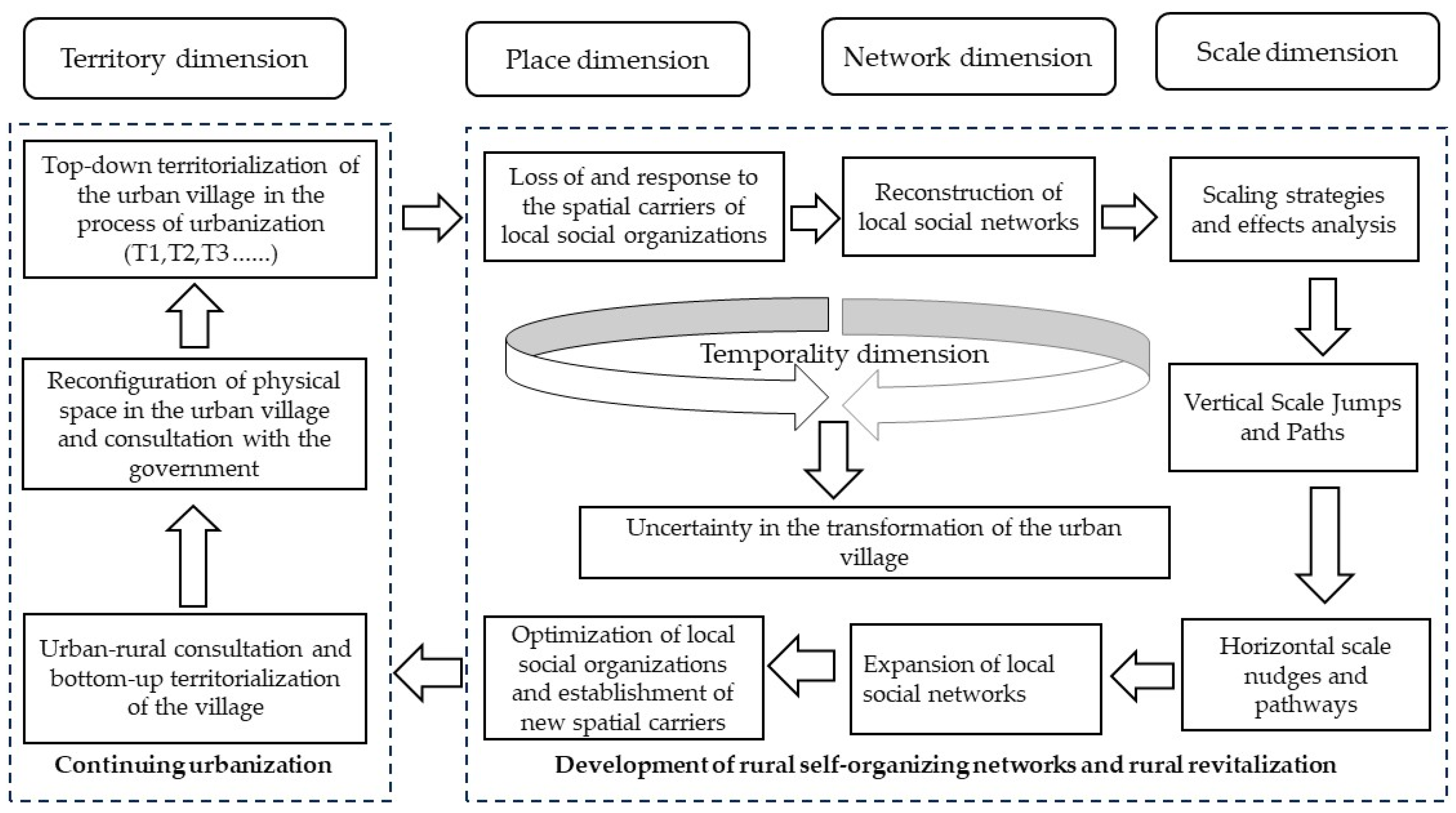 Sustainability 16 05202 g001