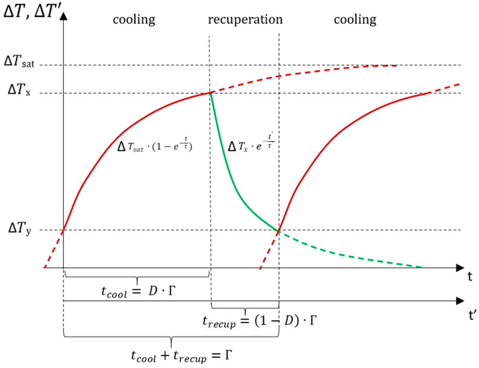 Sustainability 16 05206 g003 Sustainability 16 05206 g003