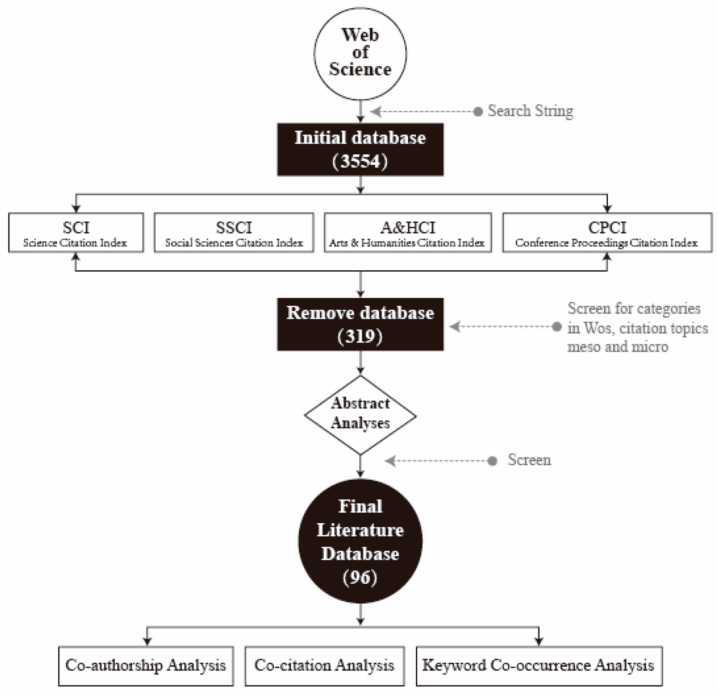 Sustainability 16 05208 g001