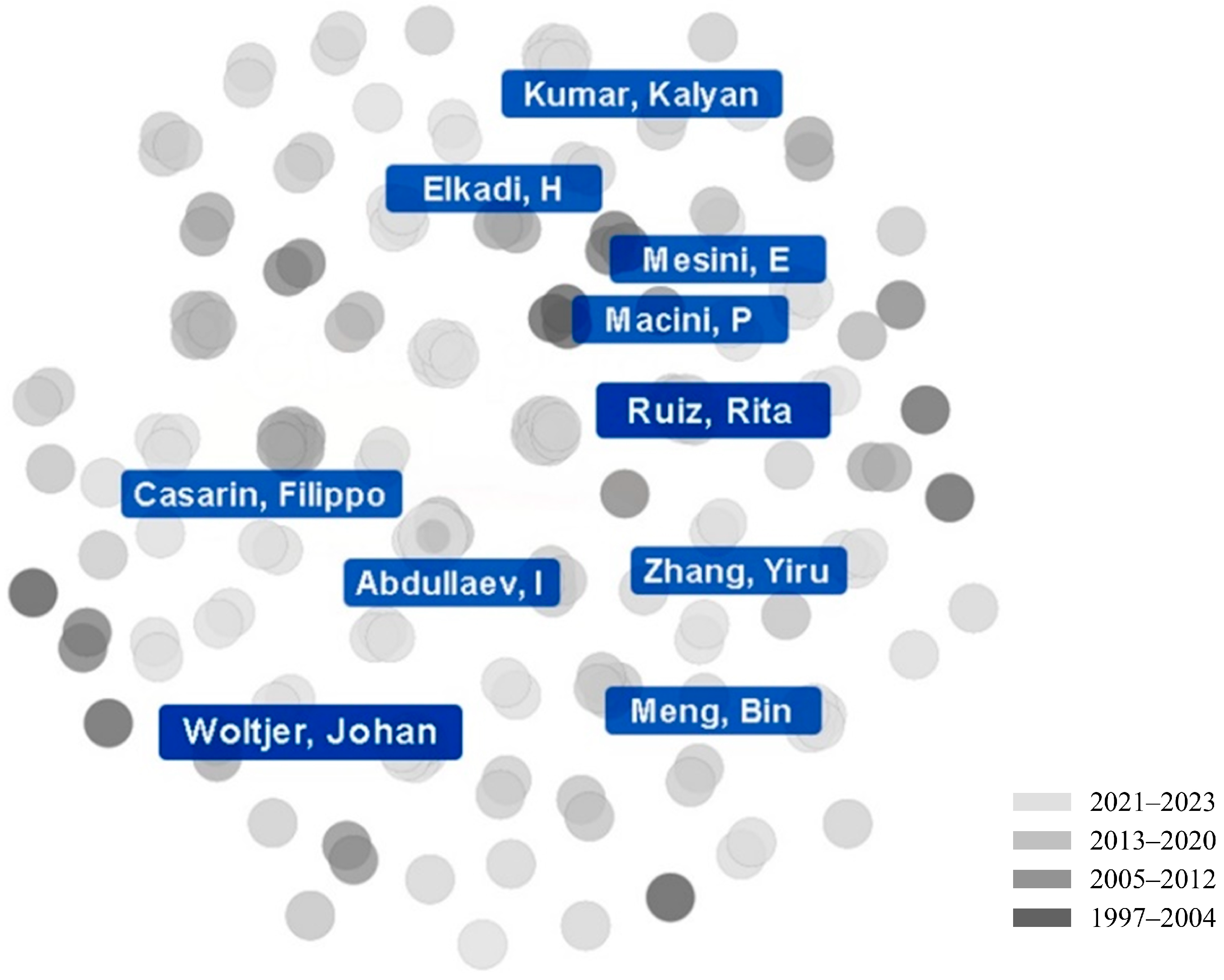 Sustainability 16 05208 g006