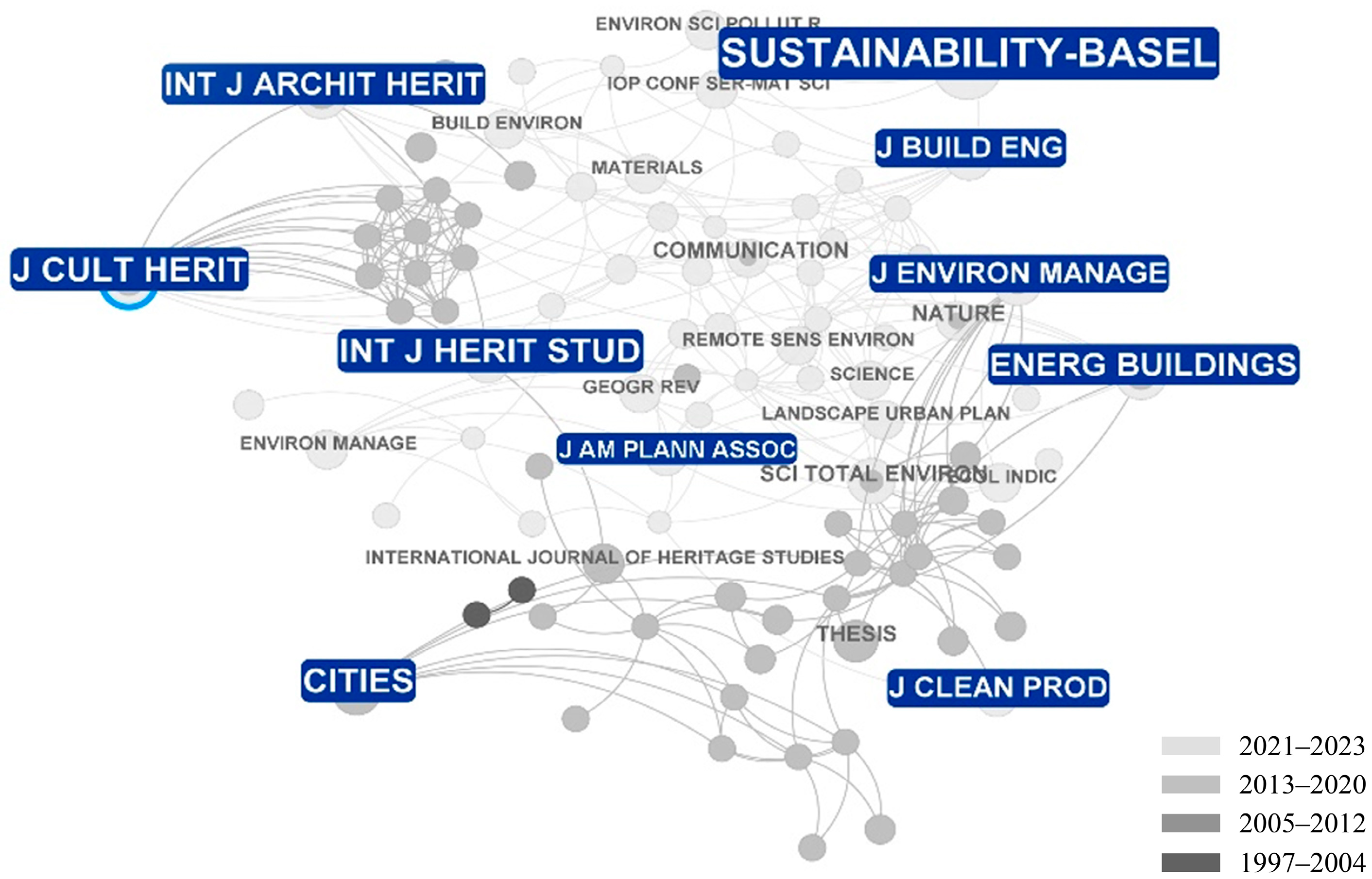 Sustainability 16 05208 g007