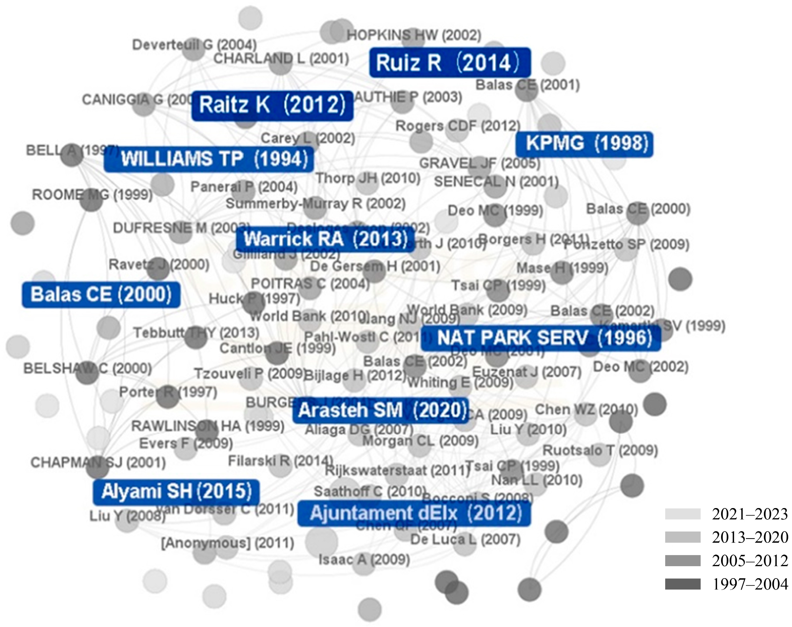 Sustainability 16 05208 g008