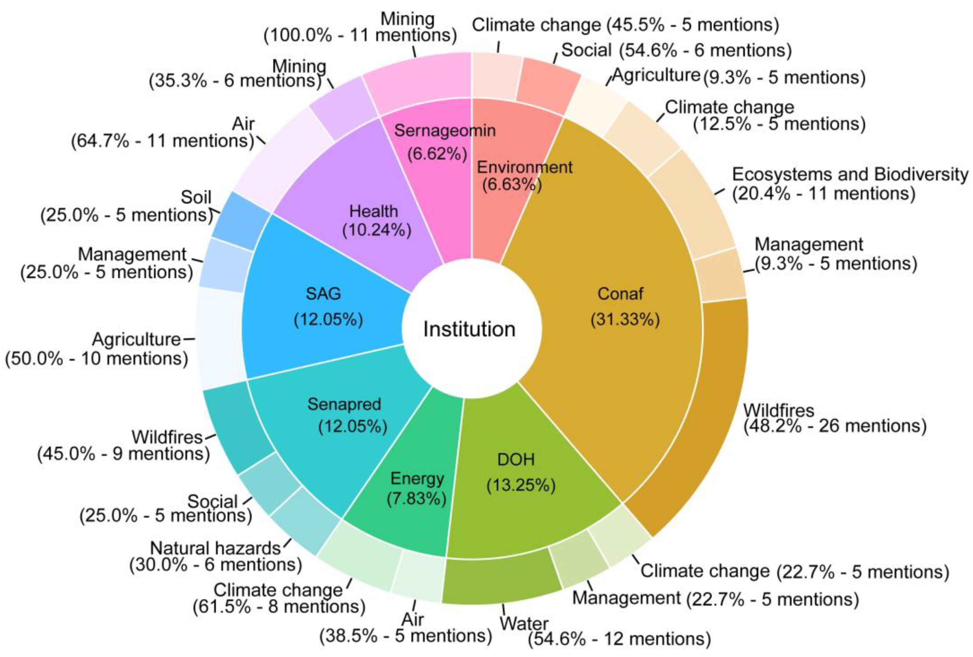Sustainability 16 05212 g003