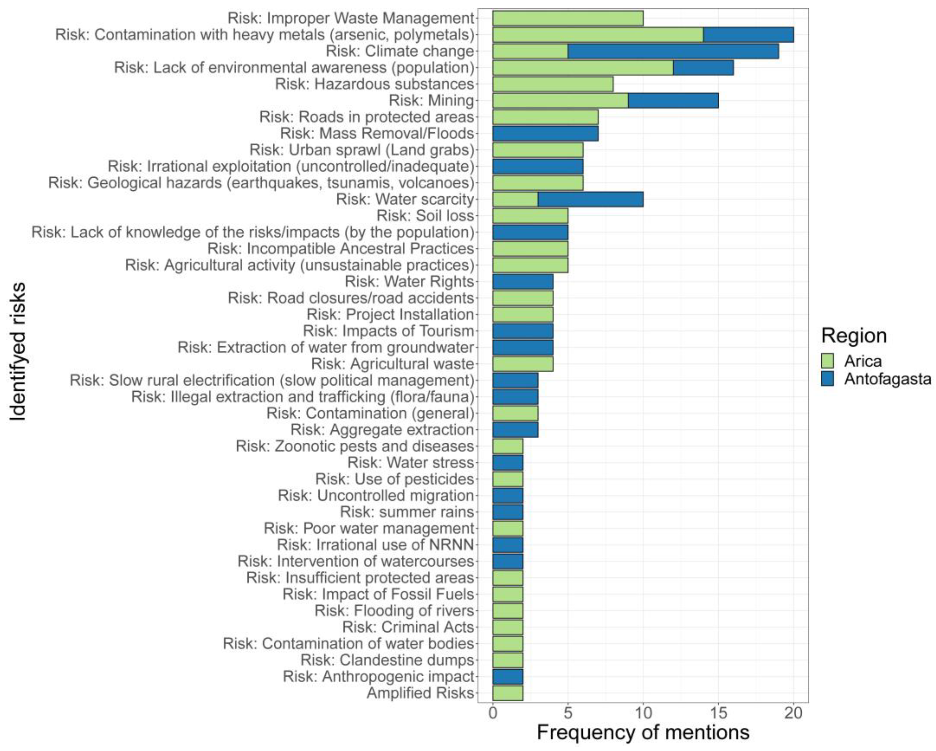 Sustainability 16 05212 g005