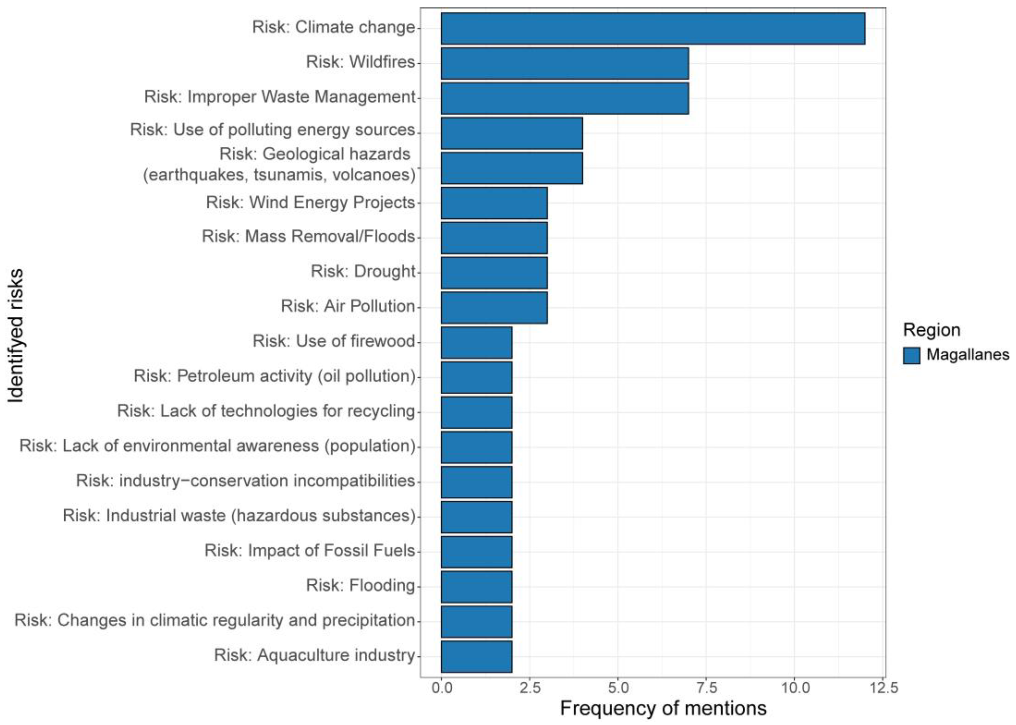 Sustainability 16 05212 g008