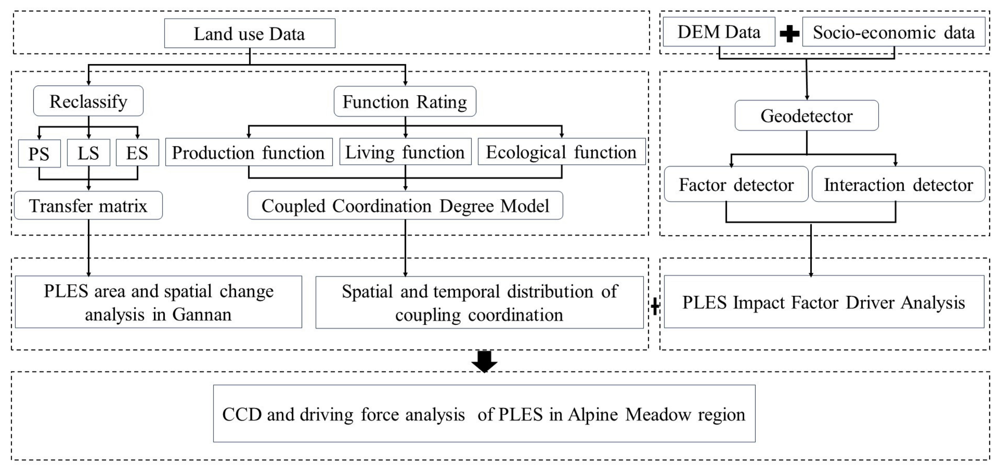 Sustainability 16 05213 g002