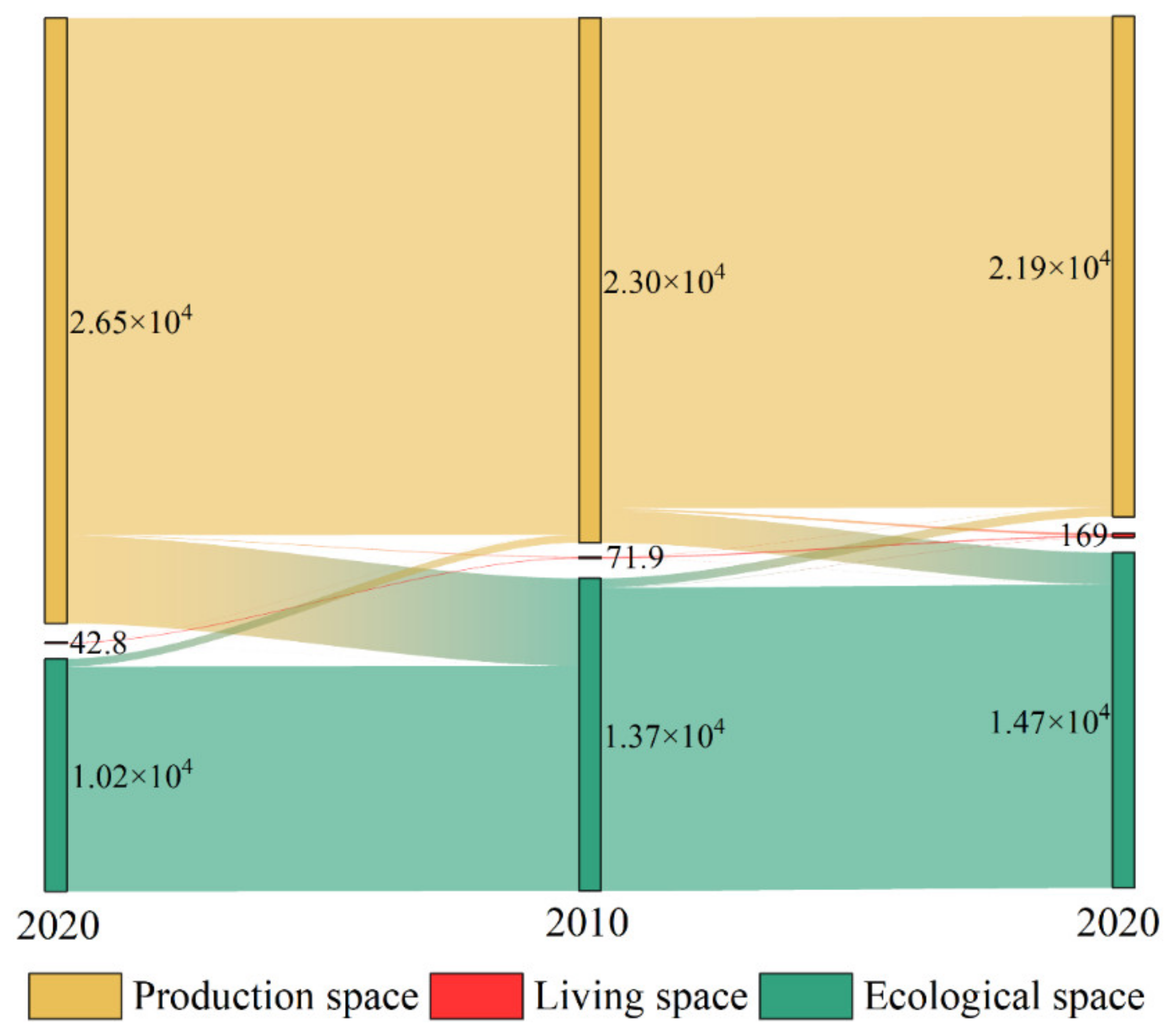 Sustainability 16 05213 g005