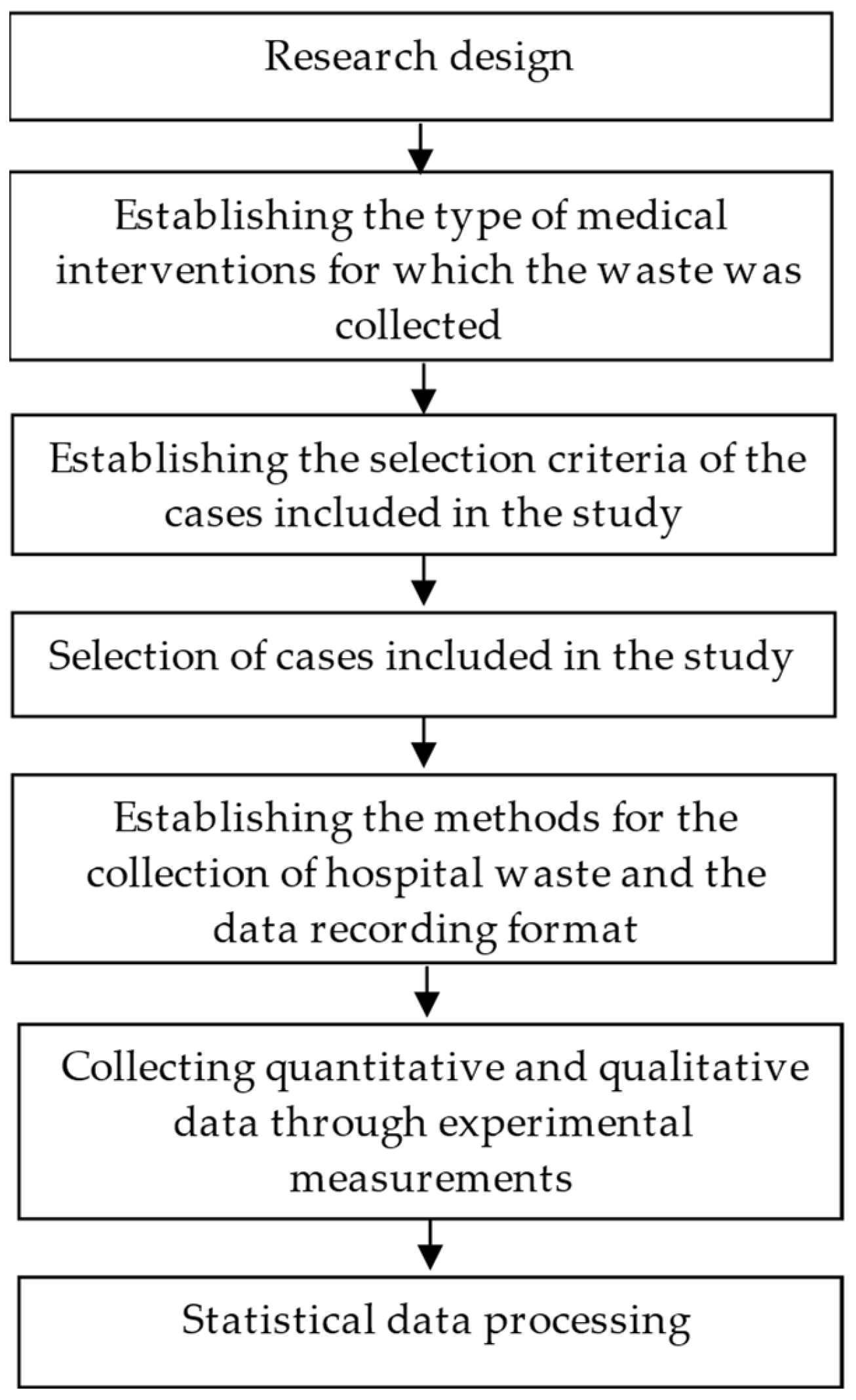 Sustainability 16 05214 g001