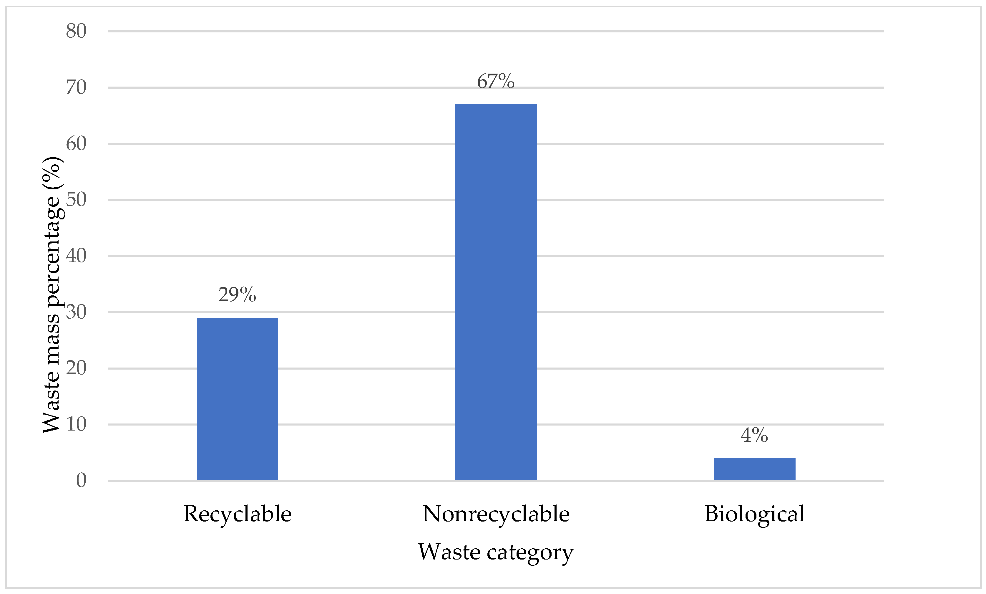Sustainability 16 05214 g002