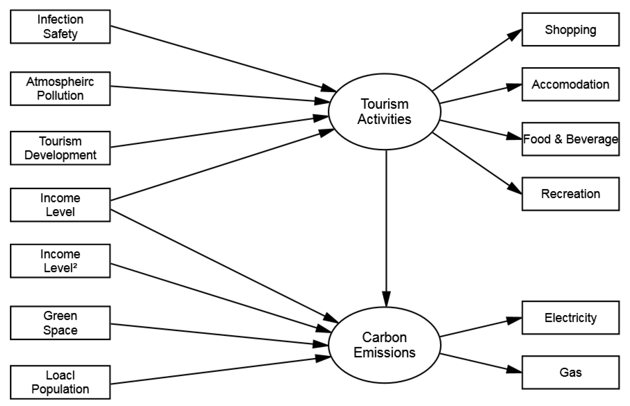 Sustainability 16 05215 g001