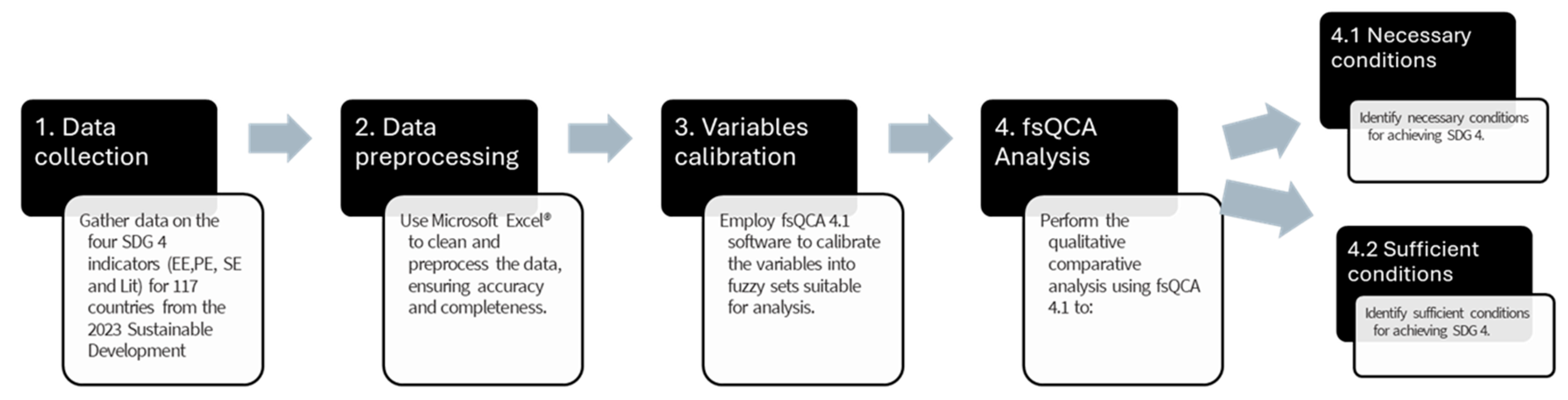 Sustainability 16 05218 g001