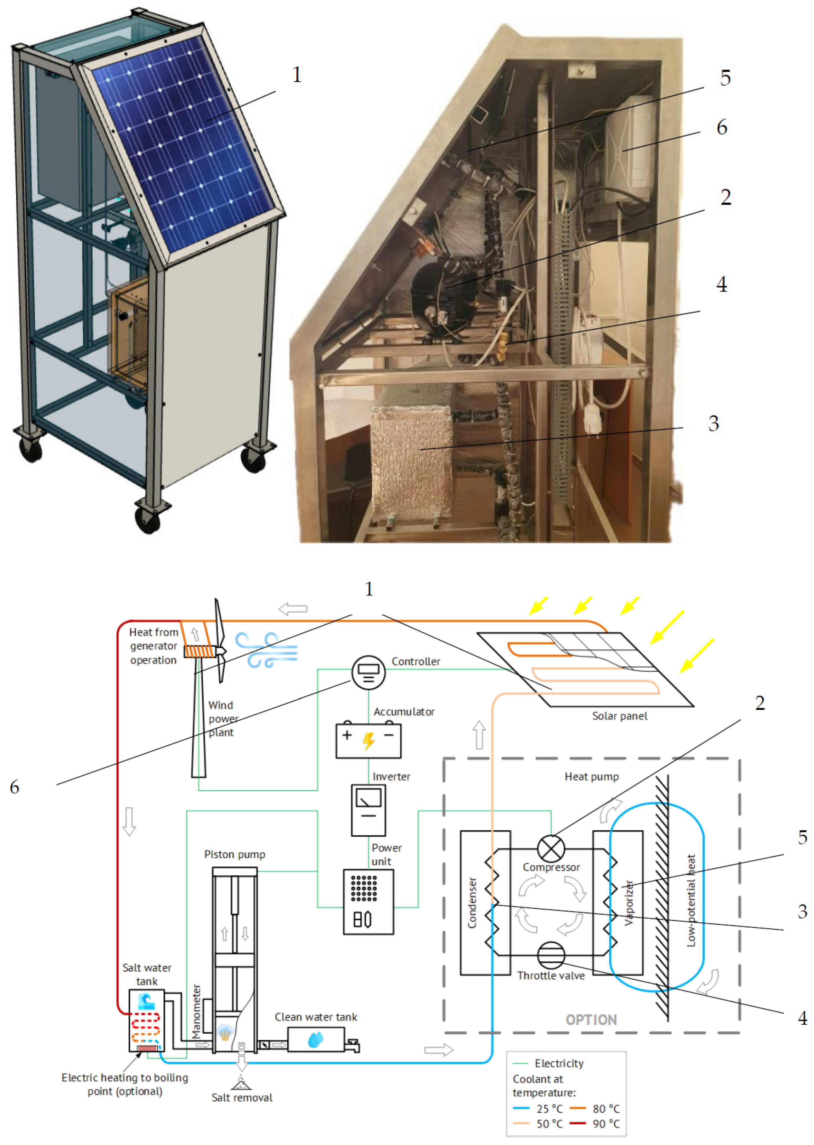 Sustainability 16 05221 g002