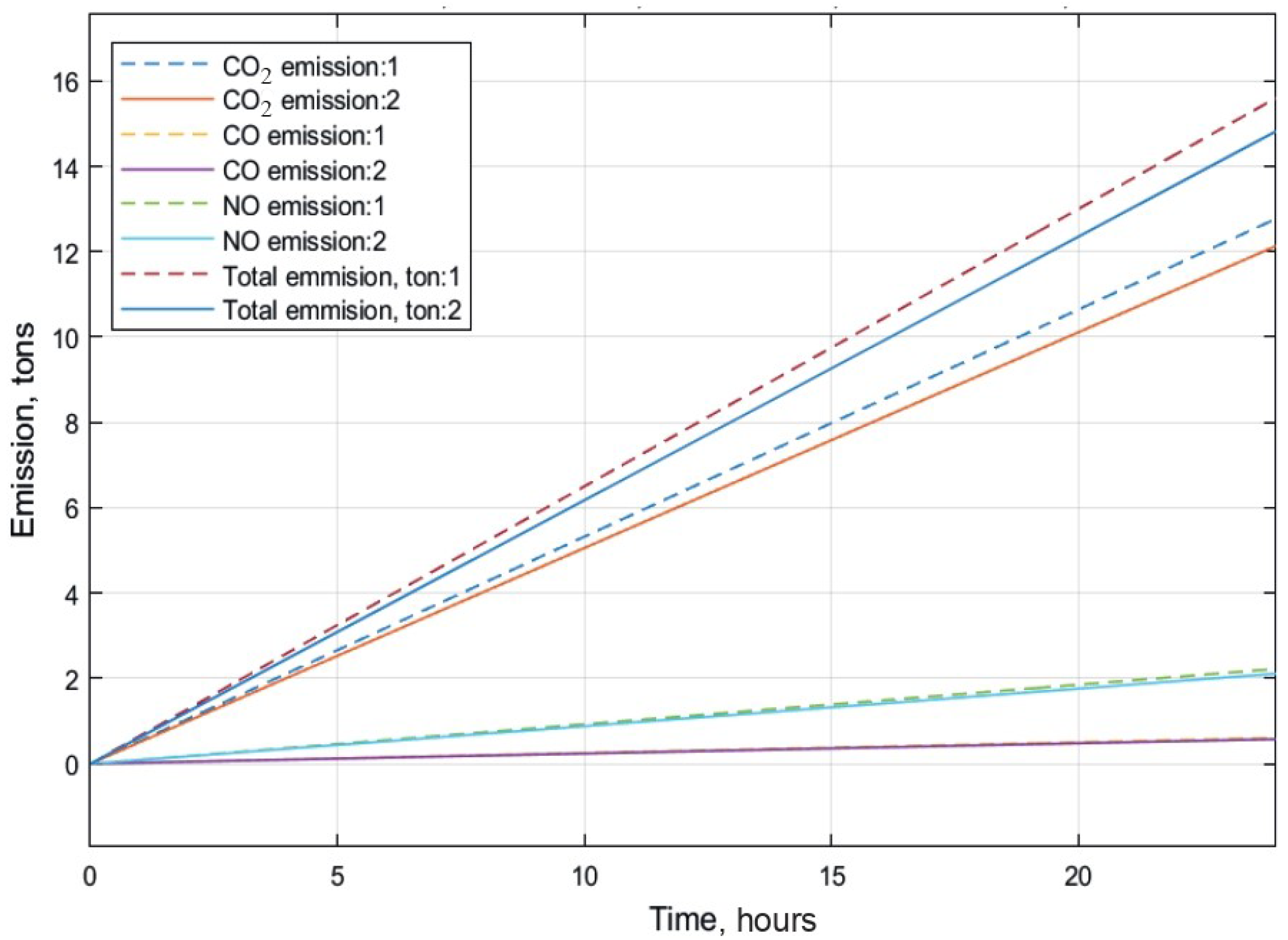 Sustainability 16 05221 g005